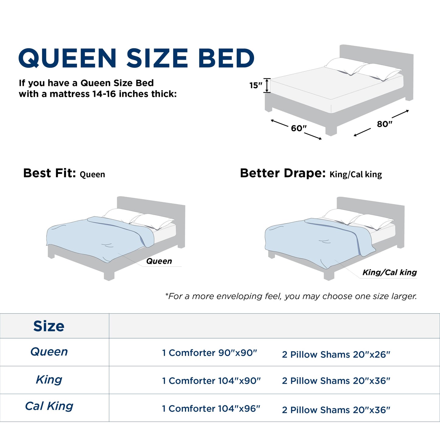 Bedsure Queen Comforter Set - Light Blue Soft Bedding for All Seasons, Cationic Dyed Bed Set, 3 Pieces, 1 Queen Size Comforter (90"x90") and 2 Pillow Shams (20"x26"+2")