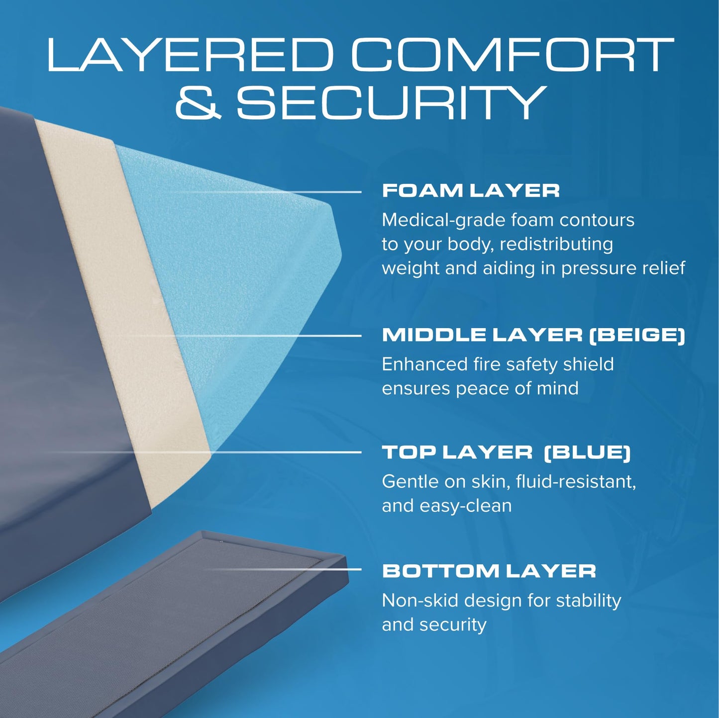 Kölbs NSR Long Term Care Pressure Redistribution Foam Medical Hospital Mattress, for Bedsore Treatment Nursing Homes and at Home Care
