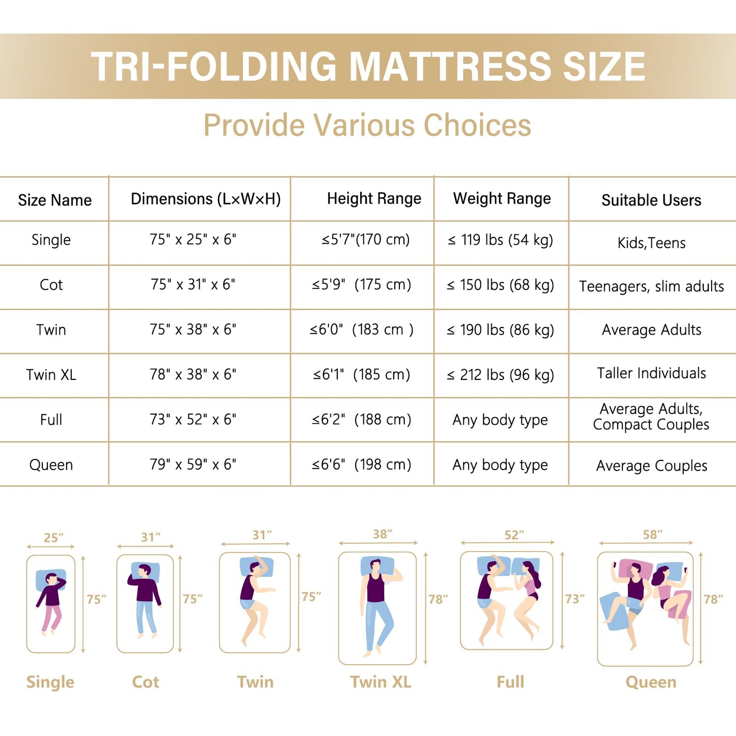 Lazyzizi Folding Mattress, 6 Inch Single Memory Foam Tri-fold Mattress with Breathable & Washable Bamboo Fiber Fabric Cover, Foldable Floor Guest Bed for Camping, Road Trip, 75“*25”