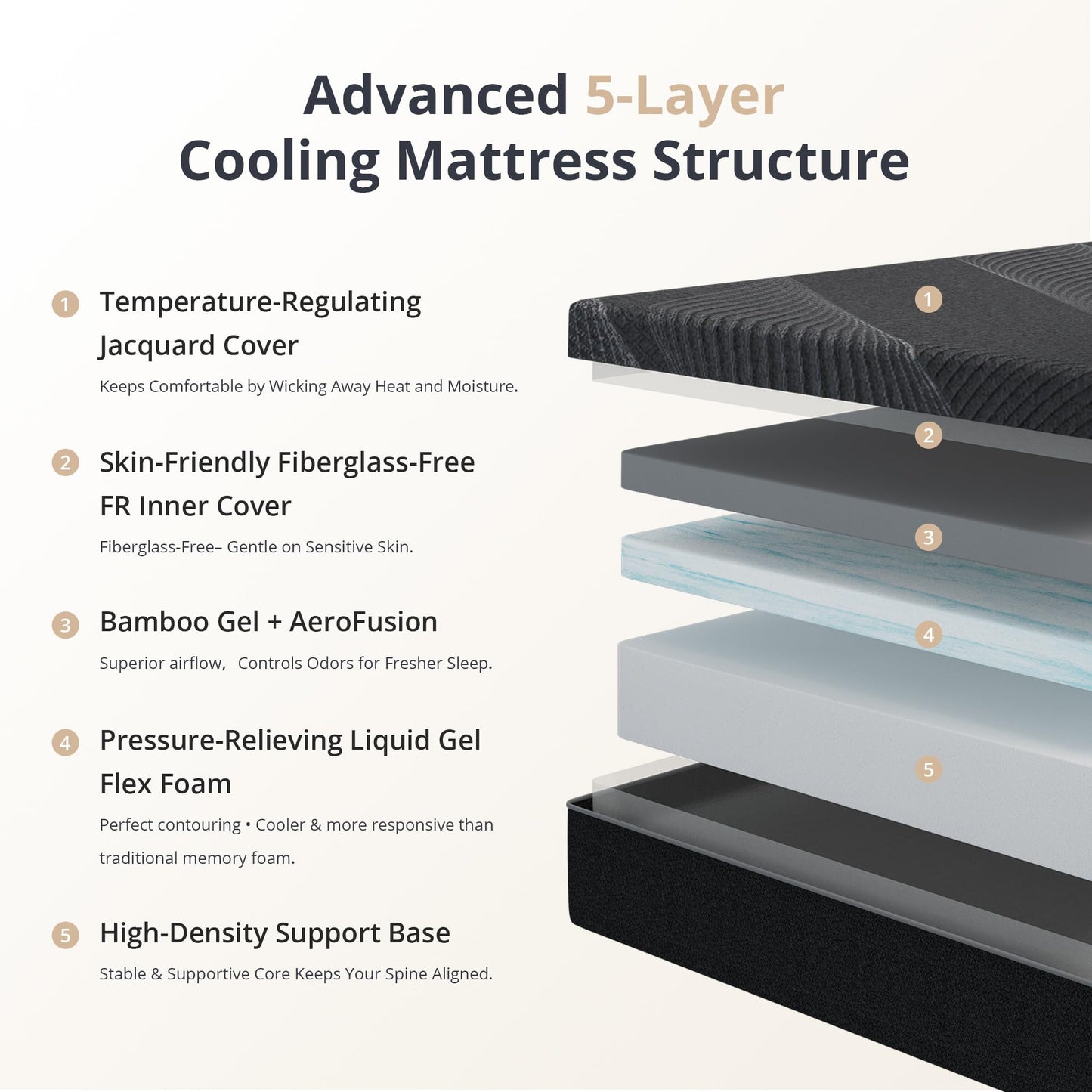 Dyonery Queen Size Mattress, 12 Inch Gel Memory Foam, Cooling & Back Pain Relief, Fiberglass Free, CertiPUR-US Certified, Foam Made in USA, Medium