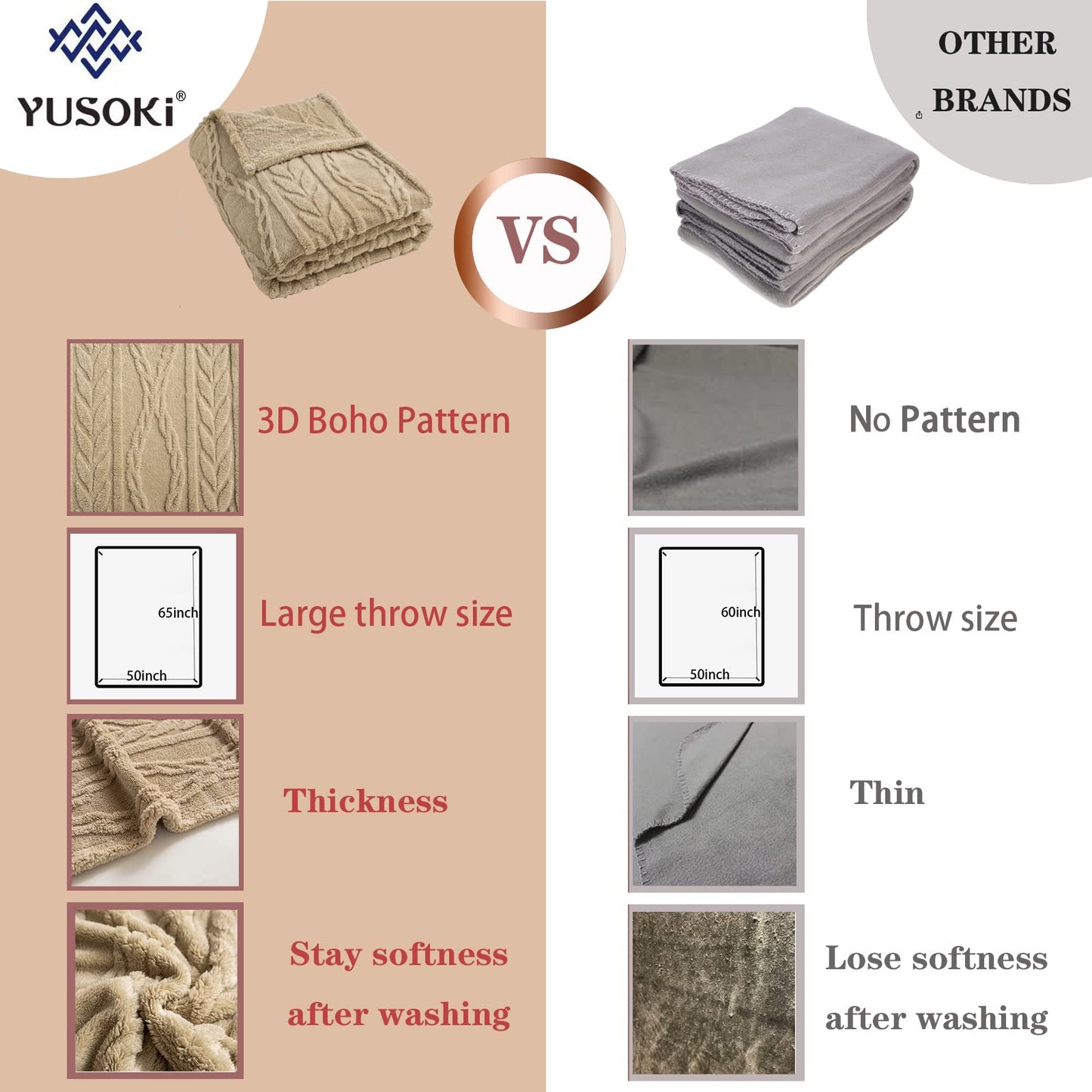 YUSOKI Sherpa Large Throw Blanket Single Layer,Light Weight(1.7lb),320GMS-3D Stylish Design for Gift Home Decor (Tan,50"x65")