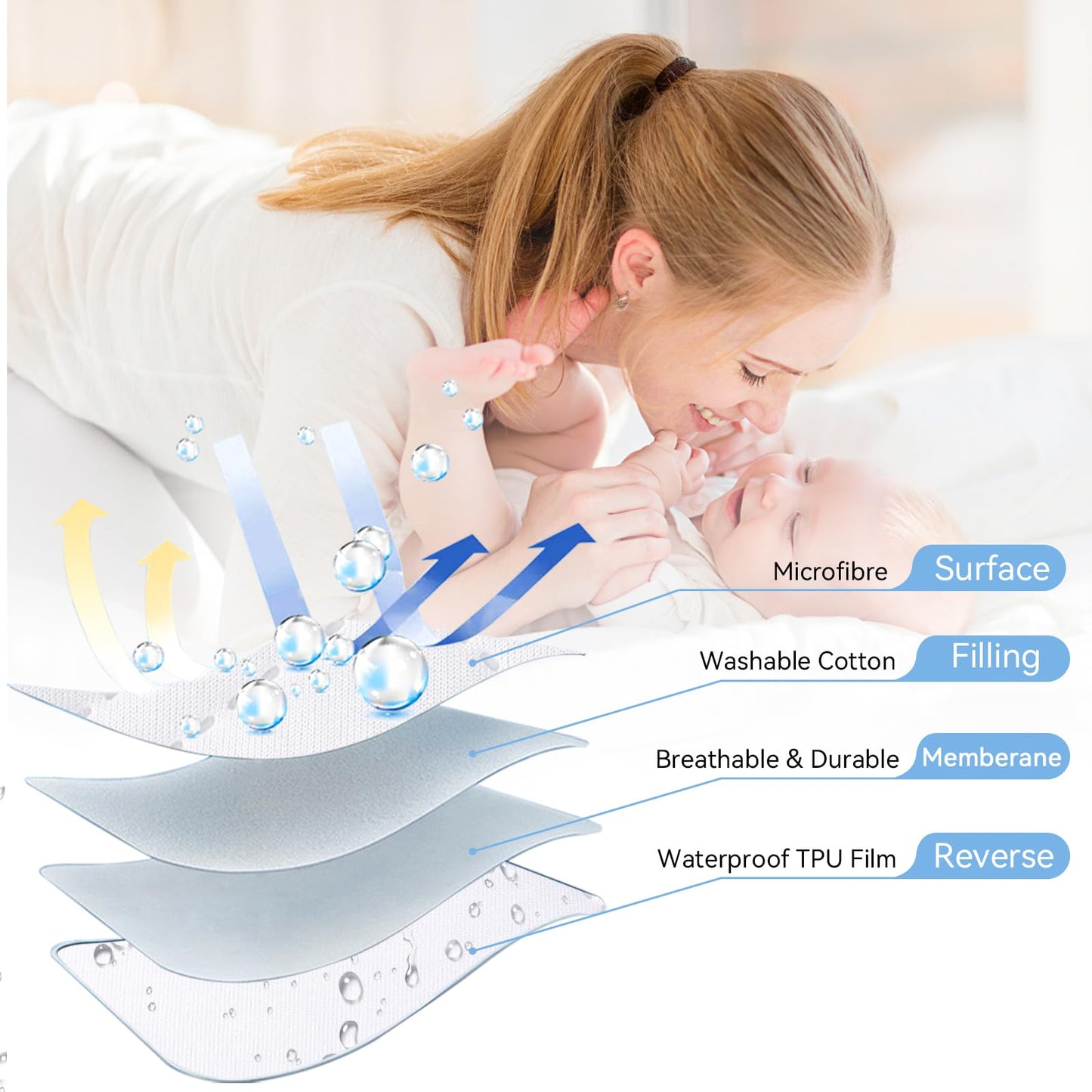Yoofoss Waterproof Bassinet Mattress Pad Cover 2 Pack Fit for Rectangle Bassinet Mattress, Baby Bassinet Mattress Protector for Boys and Girls 34X19in