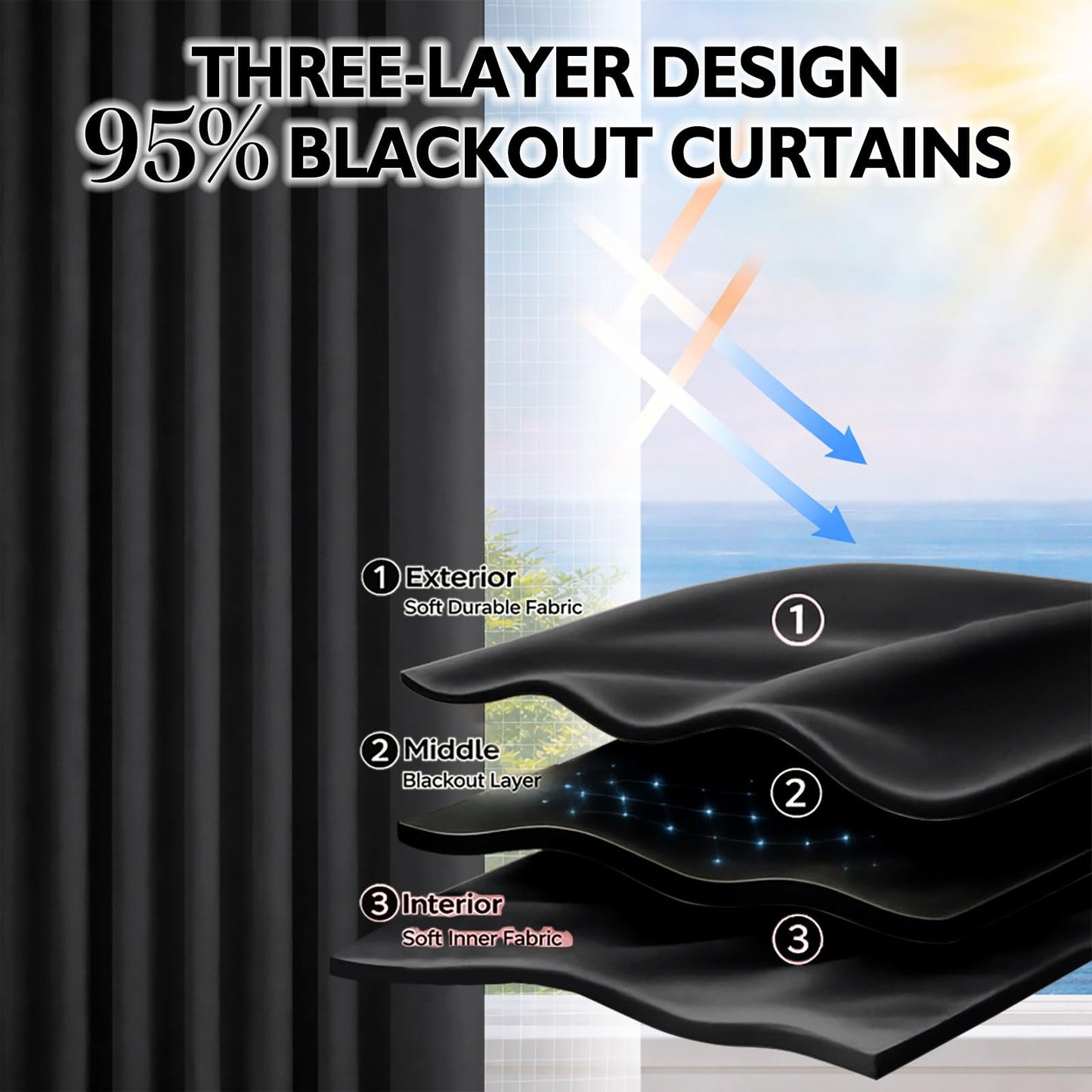 Jilron Magic Tape Stick on Curtains Blackout Curtains for Bedroom no Drillng Self Adhesive Curtain no Rod Small Window (Black, 35" W x 40" L) 2 Panels