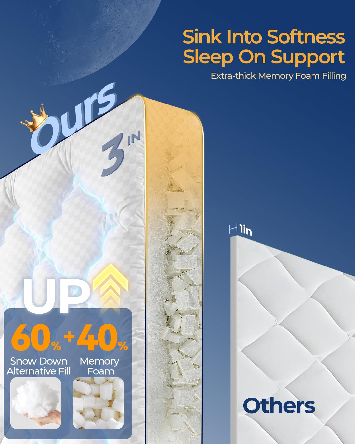 3 Inch Full Mattress Topper, Extra Thick Memory Foam Mattress Pad for Back Pain Relief, Pillow Top Mattress Topper with Breathable Air Mesh Sides, Soft Fluffy Supportive Pressure-Relieving Bed Topper