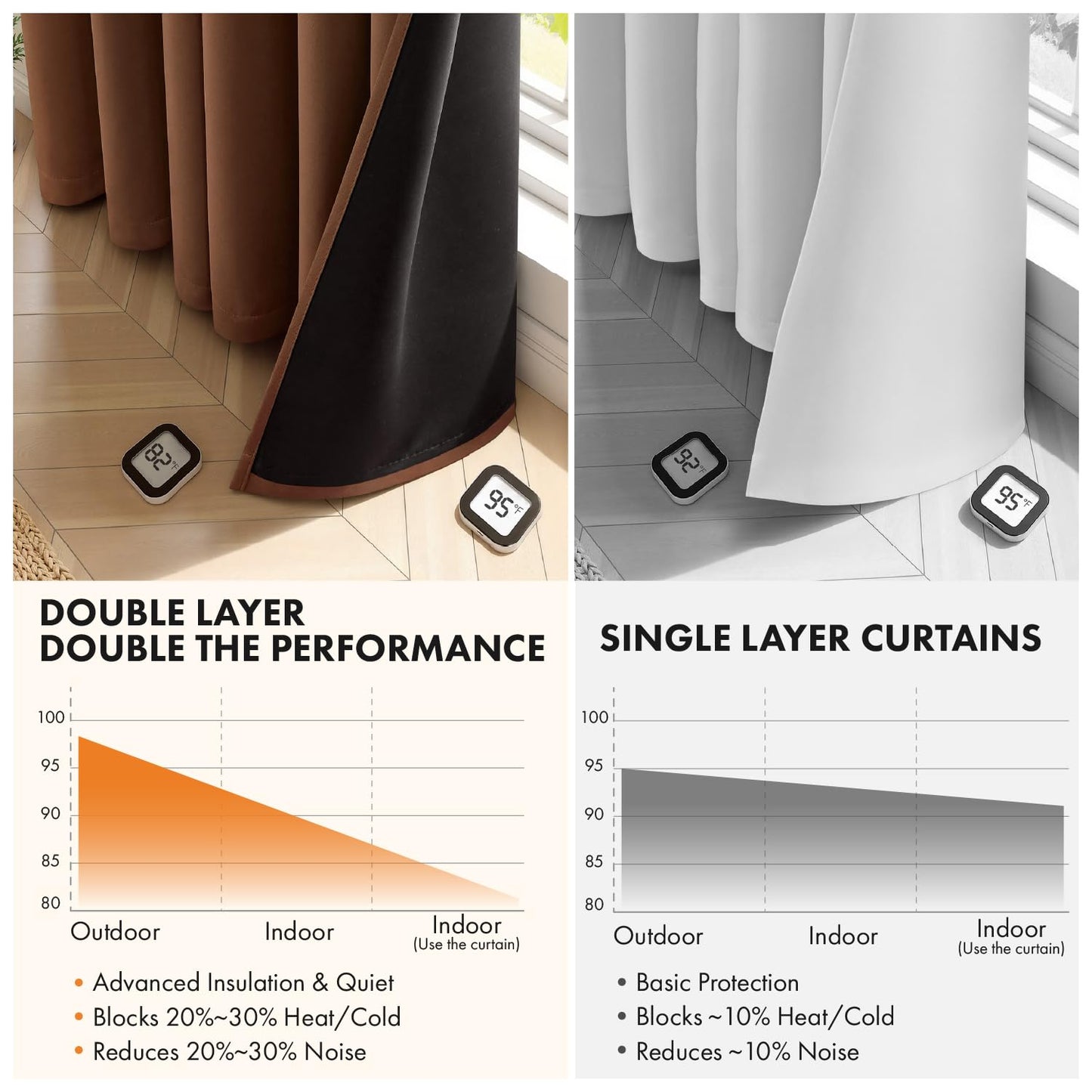 MIULEE 100% Blackout Curtains for Bedroom 63 Inch Long, 2 Thick Layers Thermal Insulated Black Out Window Curtains with Black Liner, Noise Reducing Grommet Living Room Drapes 2 Panels Mocha Brown