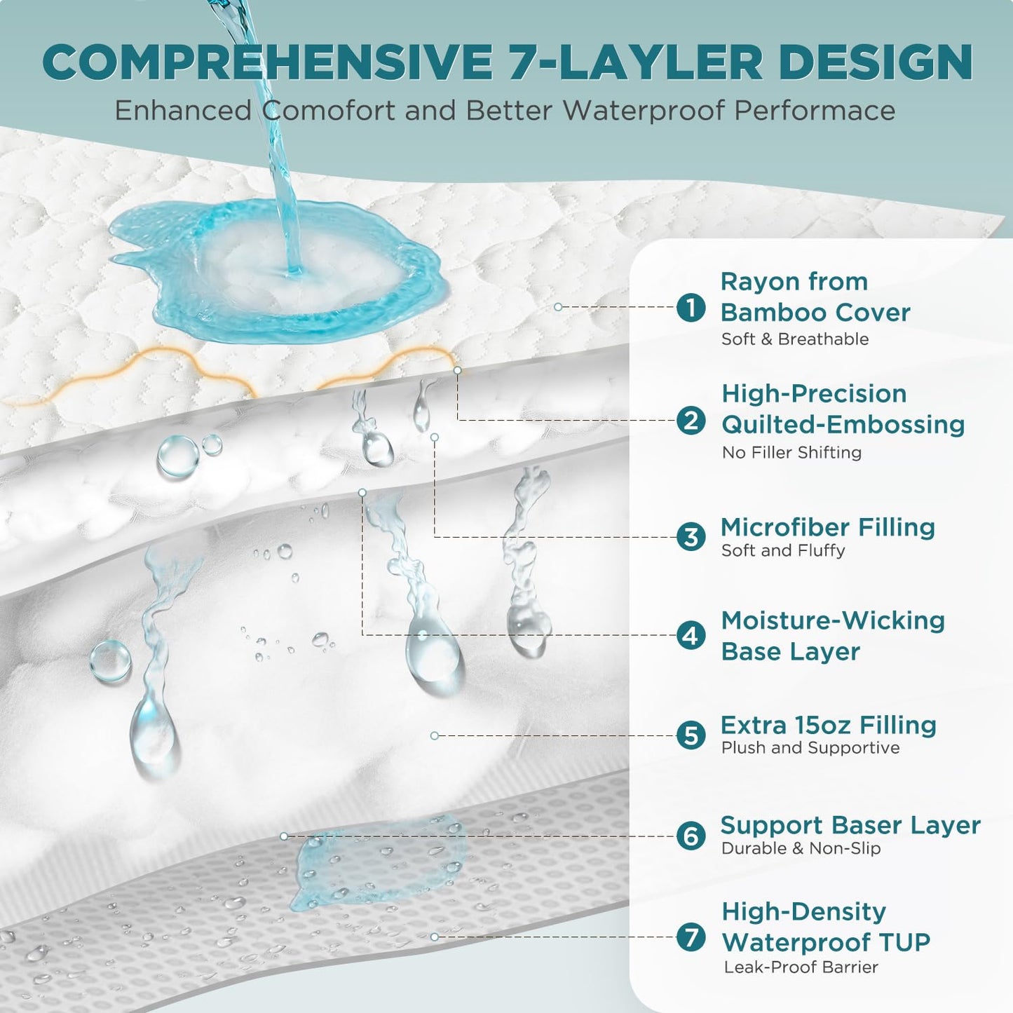 5 Sided Waterproof Mattress Protector, Queen Size Quilted Bamboo Rayon Mattress Cover, Breathable Cooling Noiseless Bed Fitted Sheets, Soft Bedding Pad with Deep Pocket Up to 18"