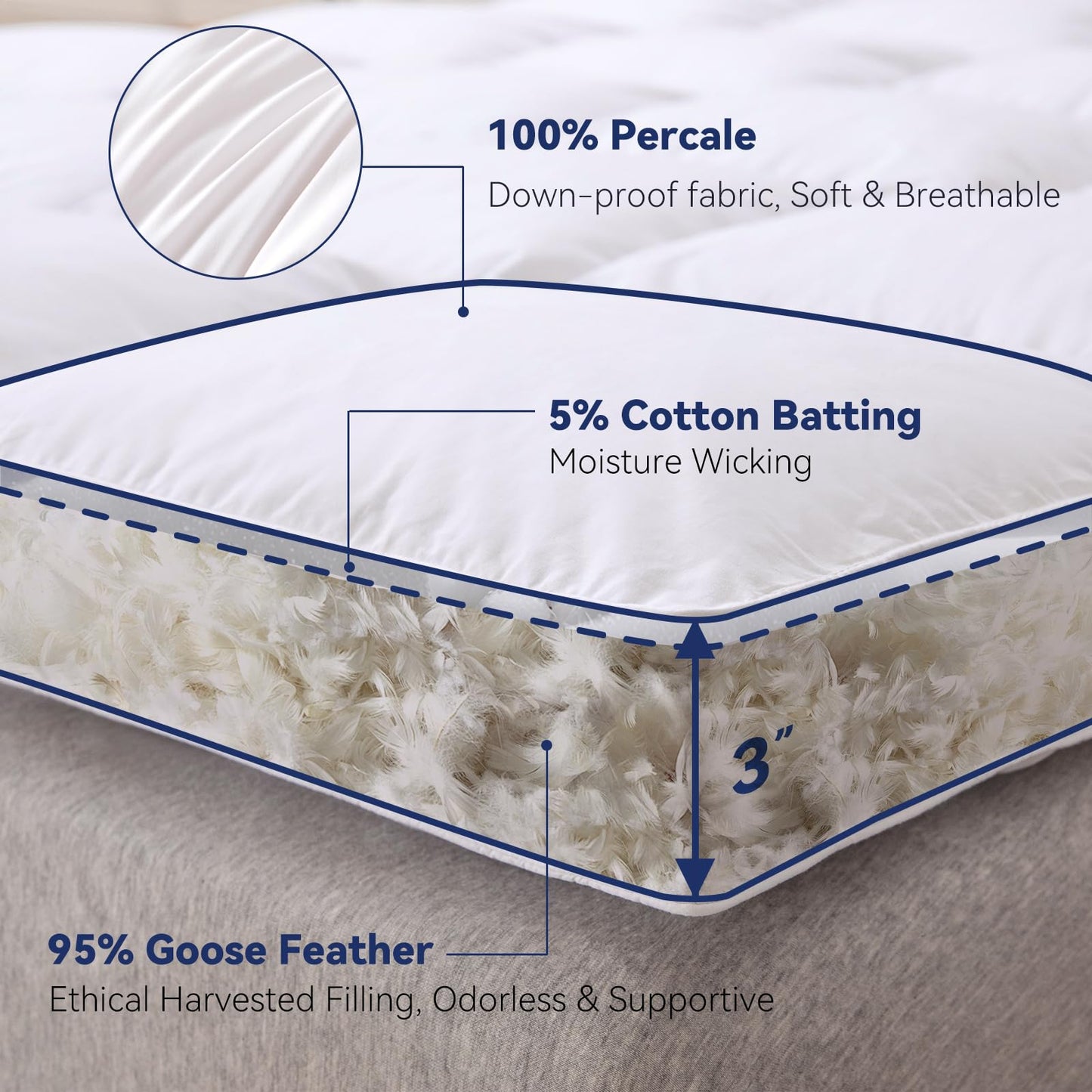 LeWinBedding 3 Inch White Goose Feather Mattress Topper,Full Feather Bed Topper,Mattress Cover with Straps,Ultra Soft Pillowtop,100% Cotton Fabric(54”x75”)