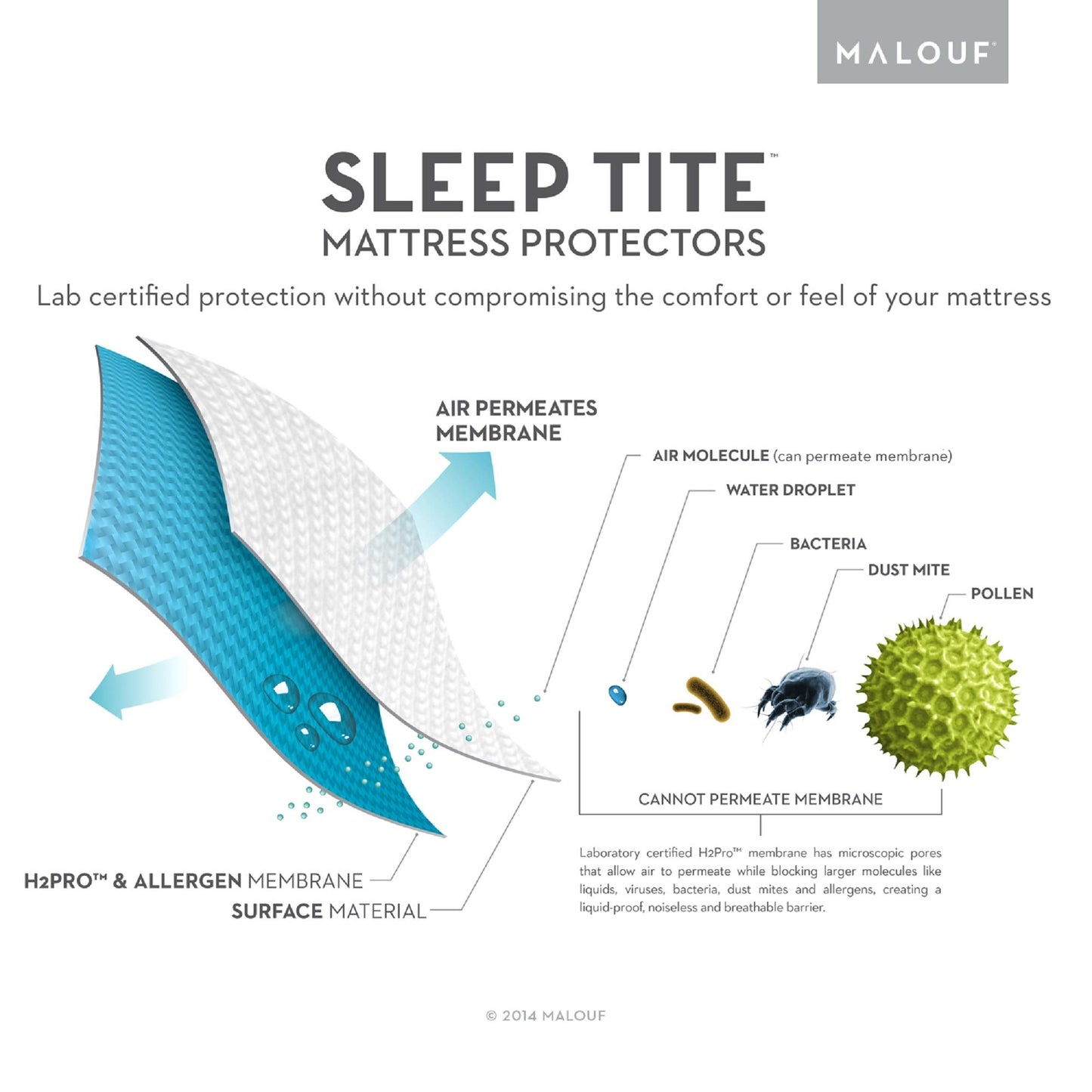 SLEEP TITE Five Sided Mattress Protector - 100% Waterproof on Top and Sides, Queen