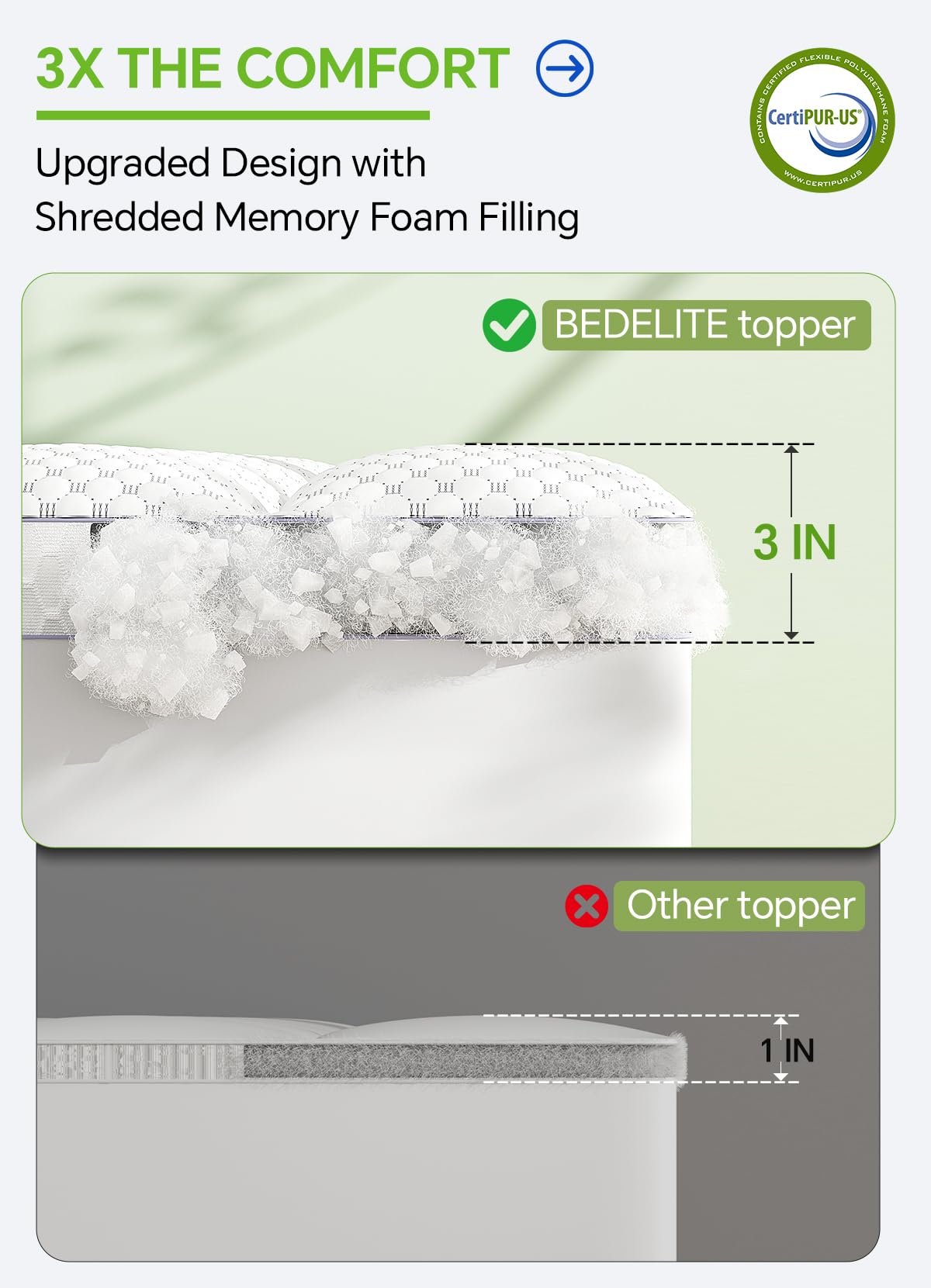 BEDELITE Queen Mattress Topper 3 Inch Thick Mattress Pad, Plush Pillow Top Bed Cover with Elastic Deep Pockets Up to 6-24 Inch for Pressure Relief, Shredded Memory Foam Filling (White)