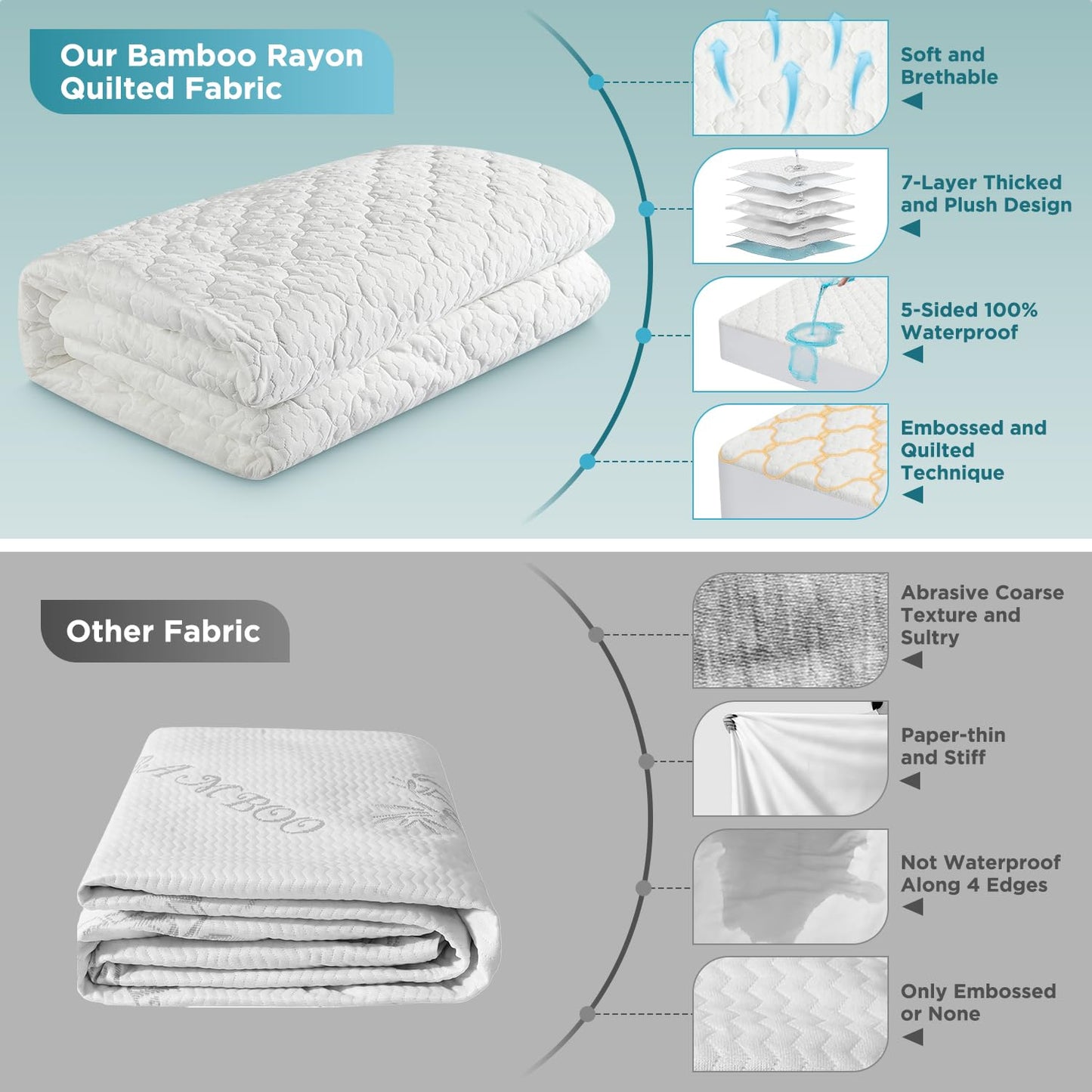 5-Sided Waterproof Mattress Protector, King Size Quilted Bamboo Rayon Mattress Cover, Breathable Cooling Noiseless Bed Fitted Sheets, Soft Bedding Pad with Deep Pocket Up to 18"