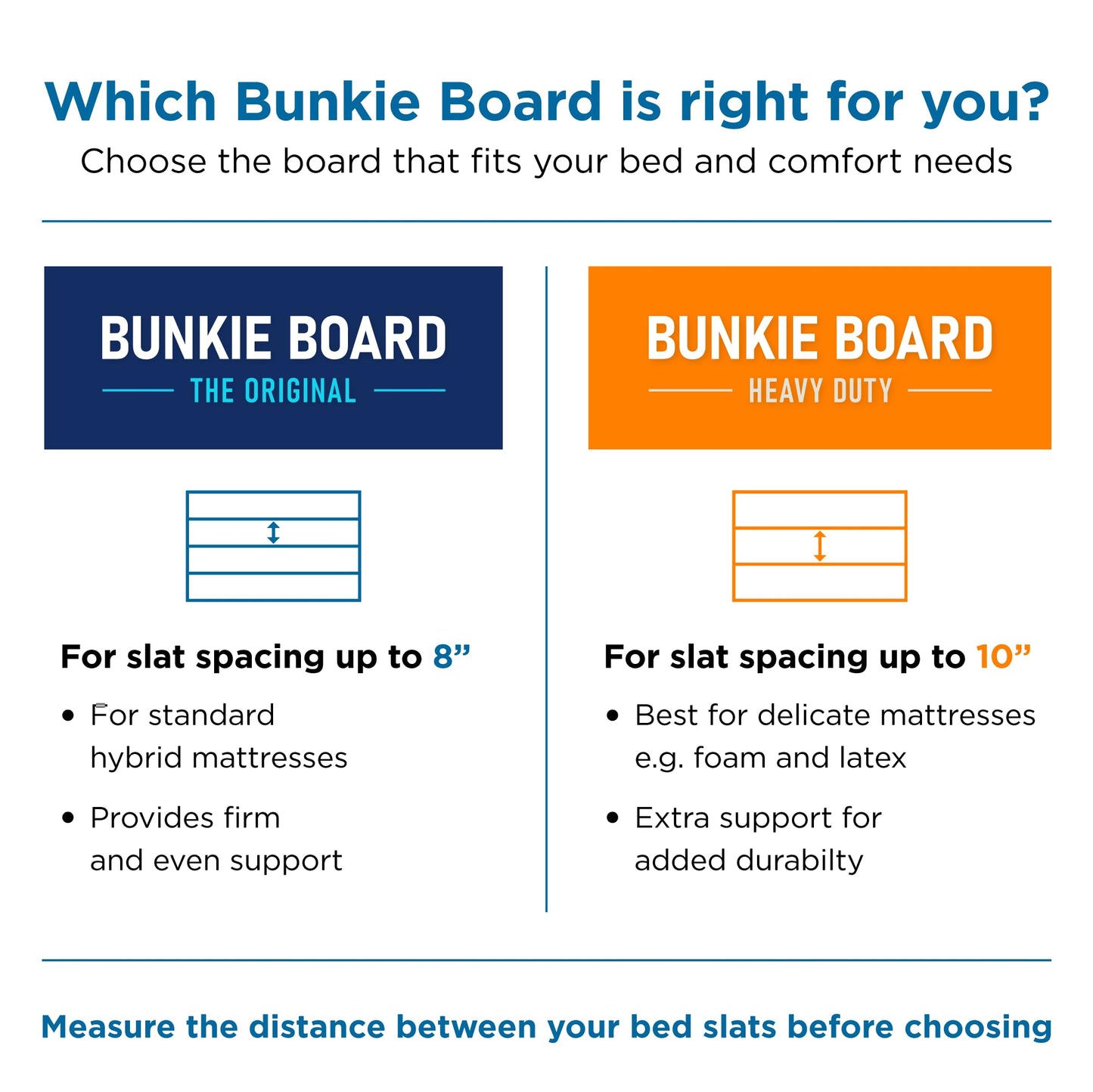 Meliusly Heavy Duty Bunkie Board King Size (76x80) - Non-Slip Breathable Bed Support Board for Slatted Bed Frame, Anti-Sag Under Bed Support, Noise Minimizing Moisture Resistant Bed Board