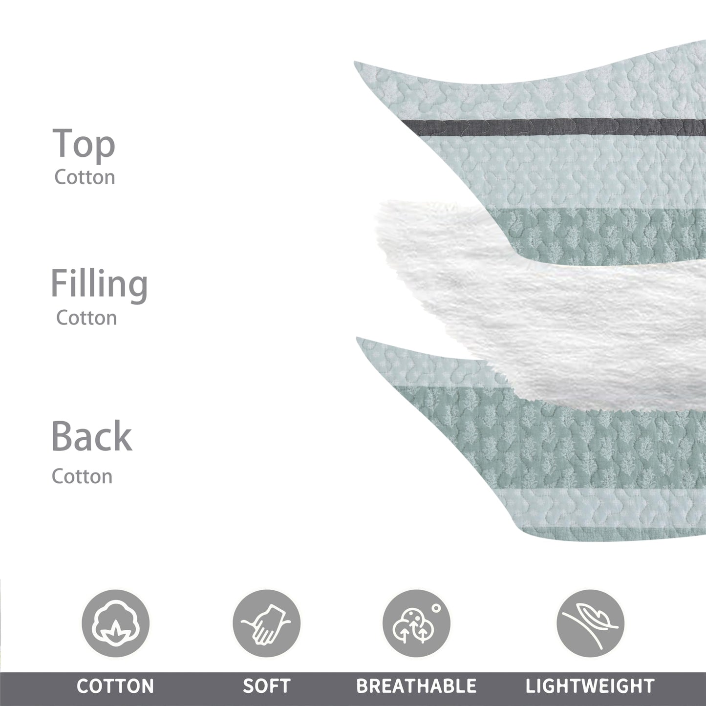 Homzard King Size Quilt,Cotton King Size Comforter Set,Mint Green Grey Bedding Set,Striped Bedspread,Lightweight Summer Comforter Sets 3 Piece