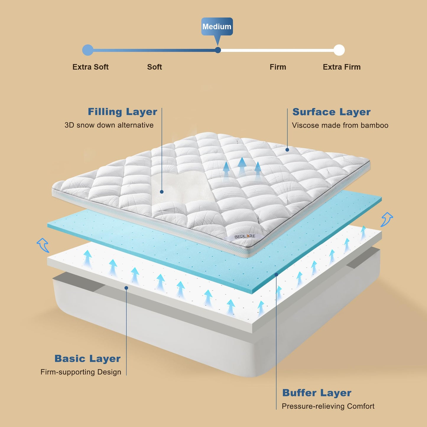 Bedlore 4-Inch King Mattress Topper for Back Pain - Dual Layer Medium Support (2" Gel Memory Foam + 2" Cooling Fluffy Pillow Top Pad), Breathable & Pressure Relief (White)