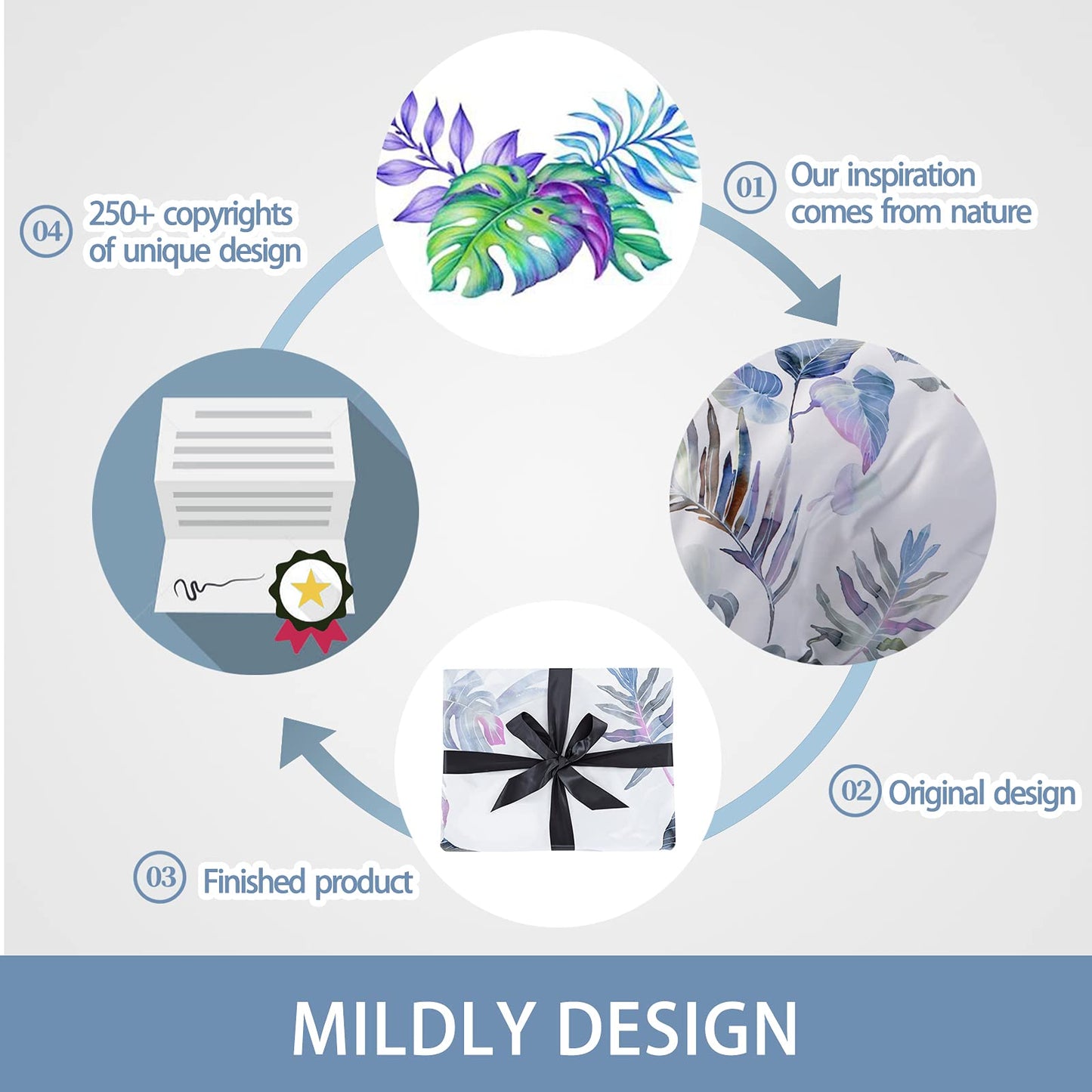 MILDLY Floral Duvet Cover Set - 100% Long-Staple Cotton Palm Leaf Pattern Printed Comforter Cover 3pcs Soft Breathable Luxury Bedding for All Season