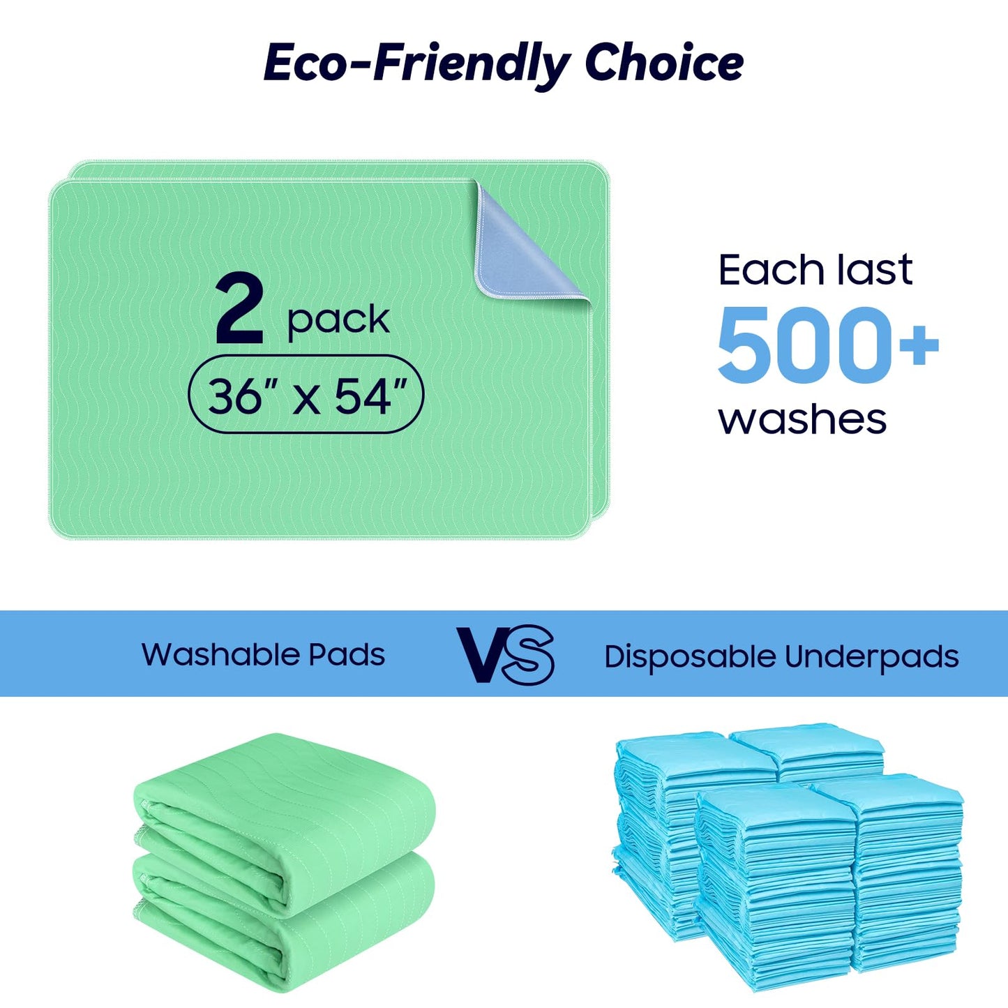 2 Pack 36” x 54” Extra Heavy Absorbency Washable Underpads, Waterproof Nursing Pads Incontinence Bed Pads, Reusable Washable Pee Pads for Dogs, Diaper Changing & Adults, Mattress Protector