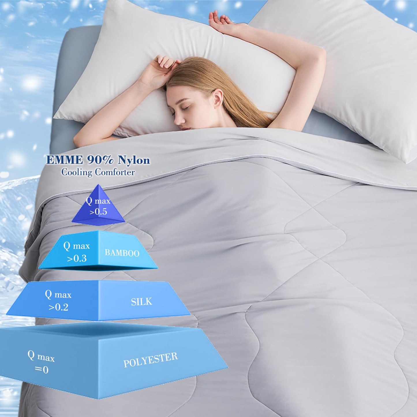 EMME Cooling Comforter Queen Size, Double Sided Cold 90% Nylon Fabric Fabric Cooling Blanket for Hot Sleepers, Q-Max>0.5 Breathable Summer Quilt for Night Sweater, Lightweight(Grey,90 x 90)