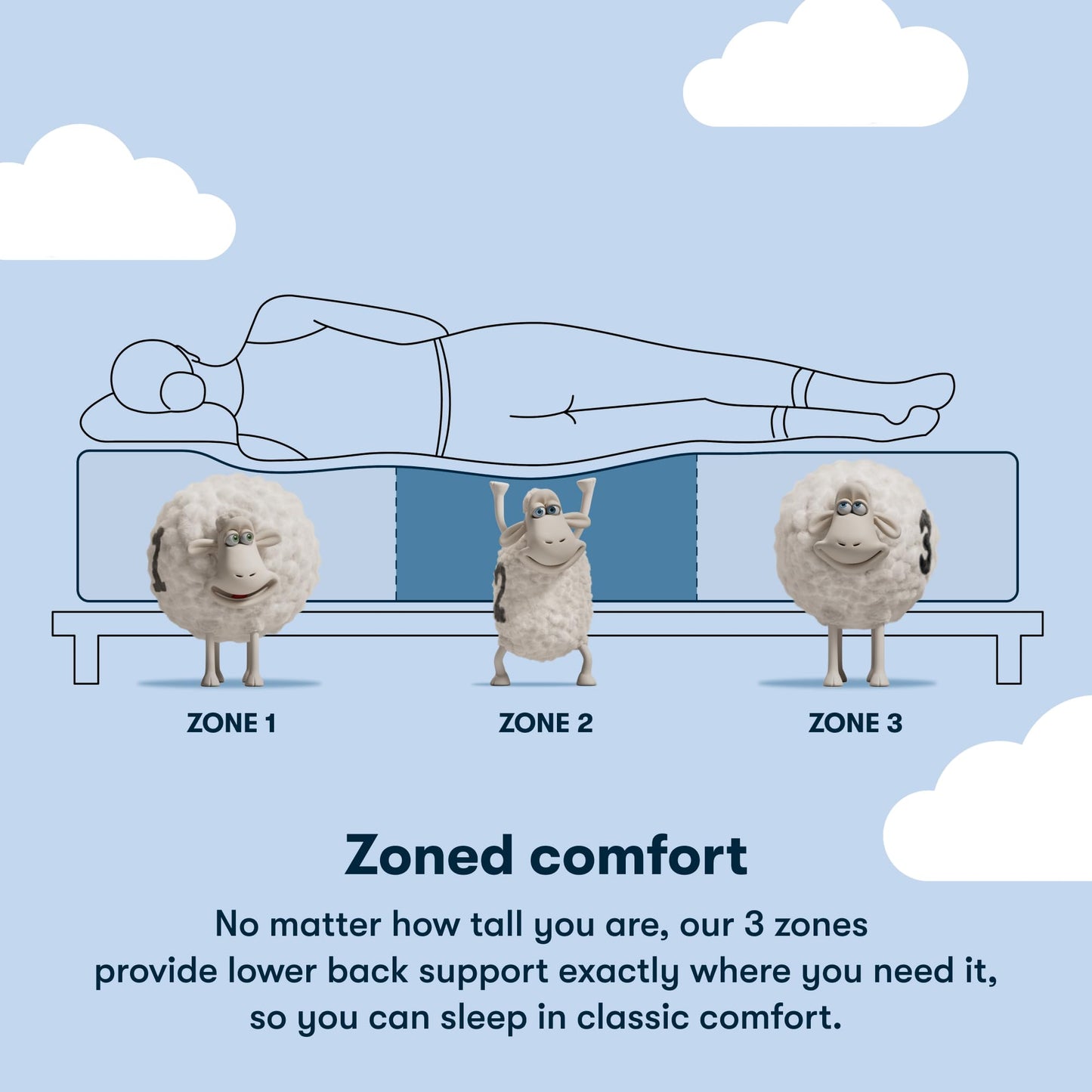 Serta Classic Clarks Hill 2.0, Firm 12.5" Twin Mattress, Zoned Support, Cooling, Breathable and Pressure Relieving - 100 Night Trial, CertiPUR-US Certified