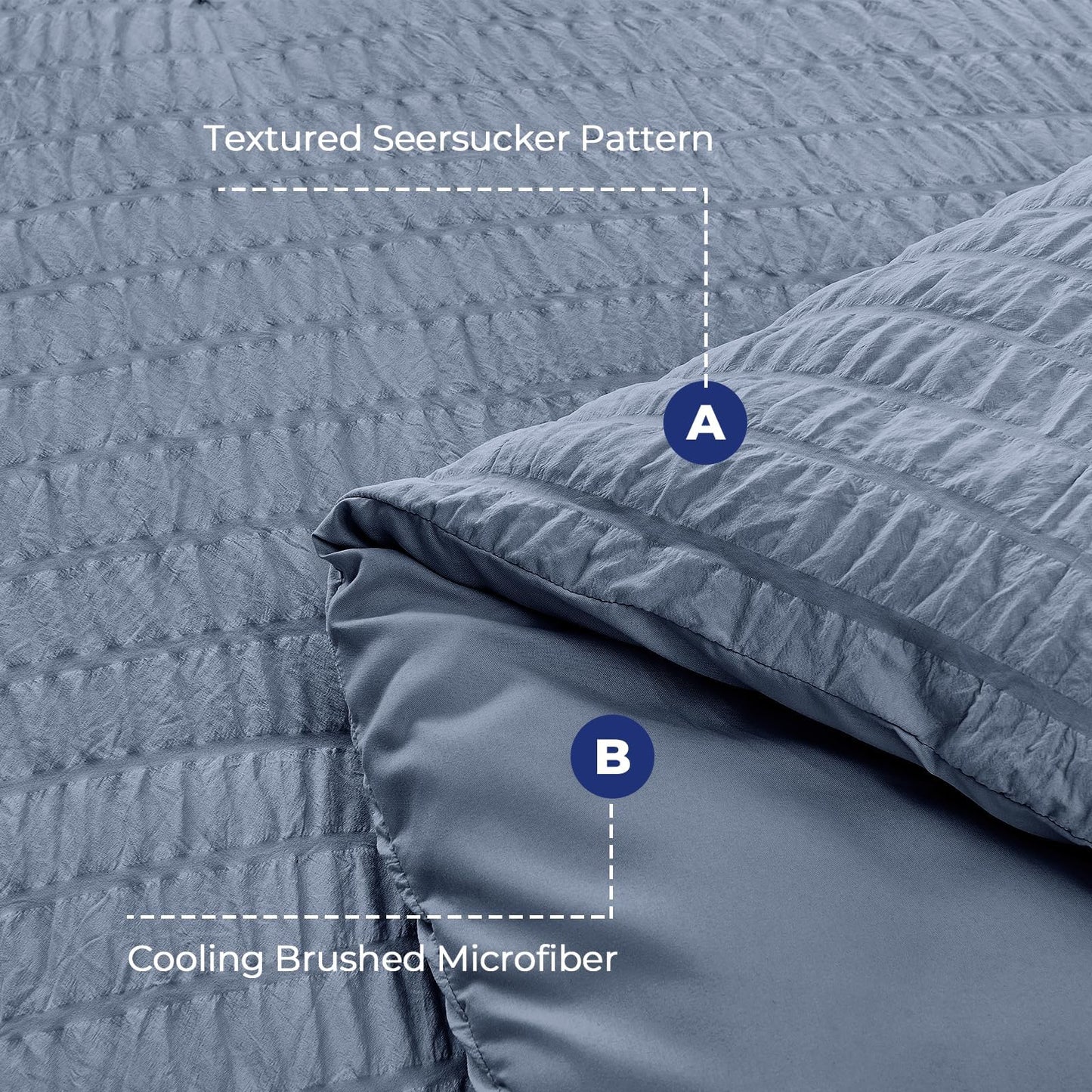 HYMOKEGE Nordic Blue Twin Comforter Set Seersucker 5 Pieces, All Season Luxury Bed in a Bag for Bedroom, Bedding Set with Comforter, Sheets, Pillowcase & Sham