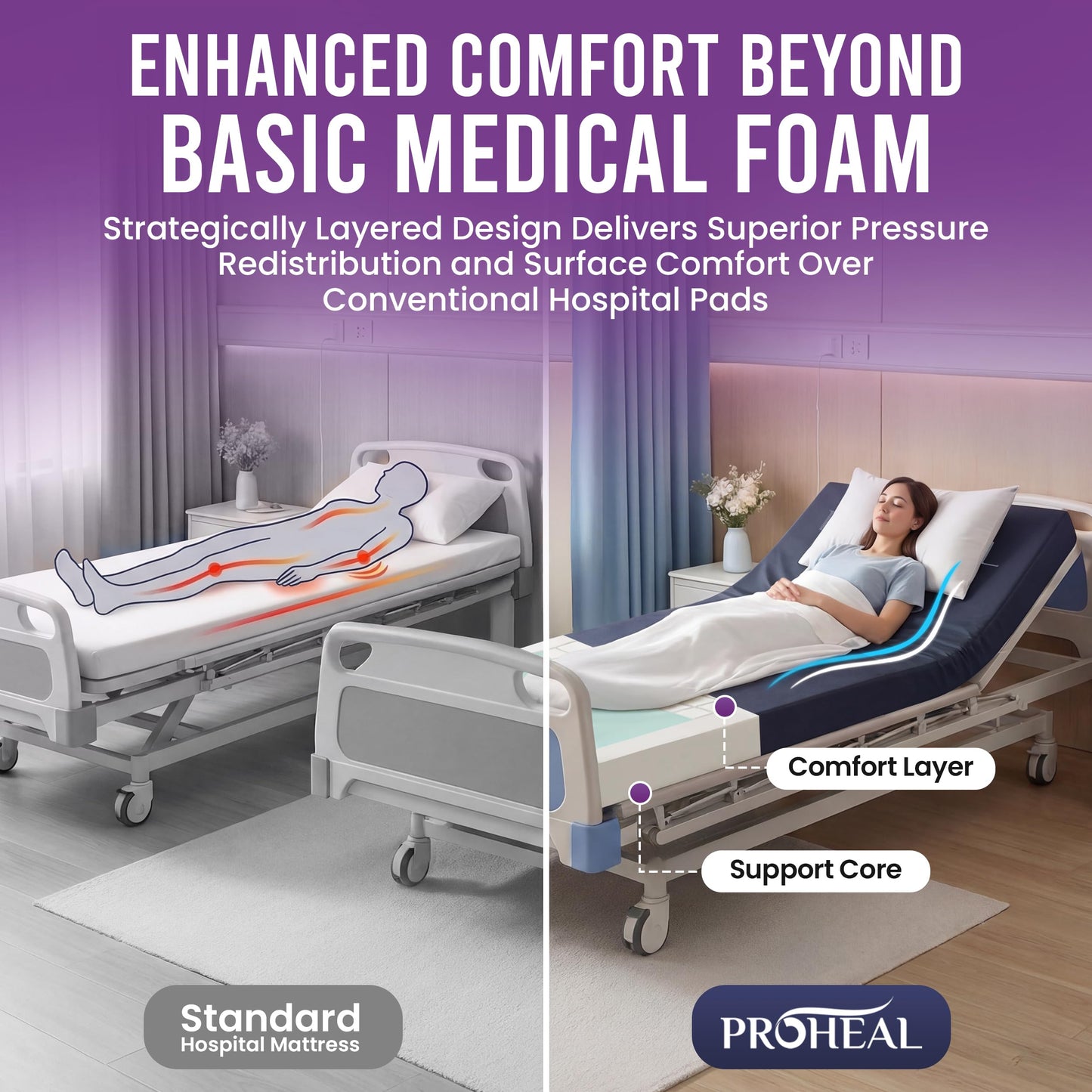 ProHeal Hospital Bed Mattress 36x80x6 Memory Foam, 1000 lb Capacity - Waterproof Cover, Pressure Relief Medical Mattress for Bedsore Prevention - Sloped Heel, Home & Clinical Use