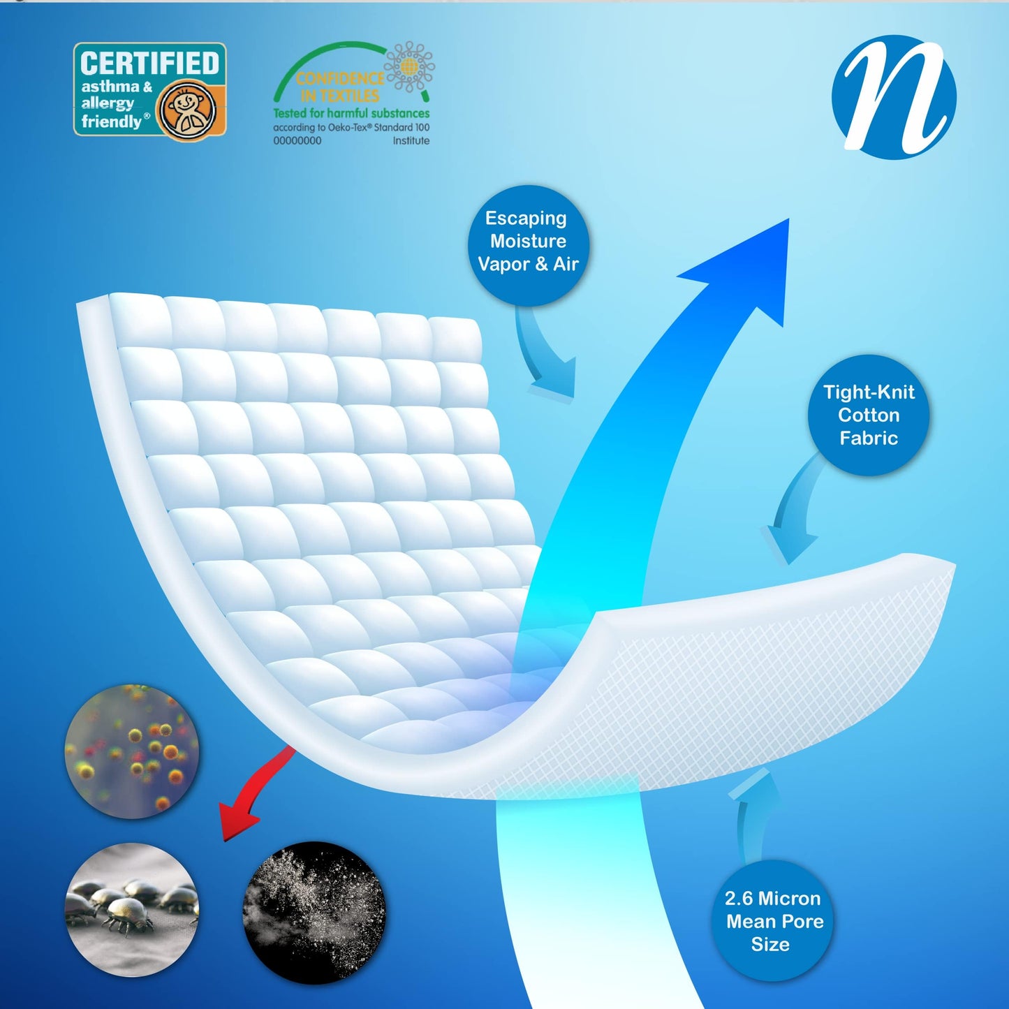 National Allergy 100% Cotton Queen Mattress Encasement 60x80x9, Hypoallergenic, Dust Proof Zippered 6-Sided Cover, Breathable, Noiseless Natural Cotton, AAFA Certified