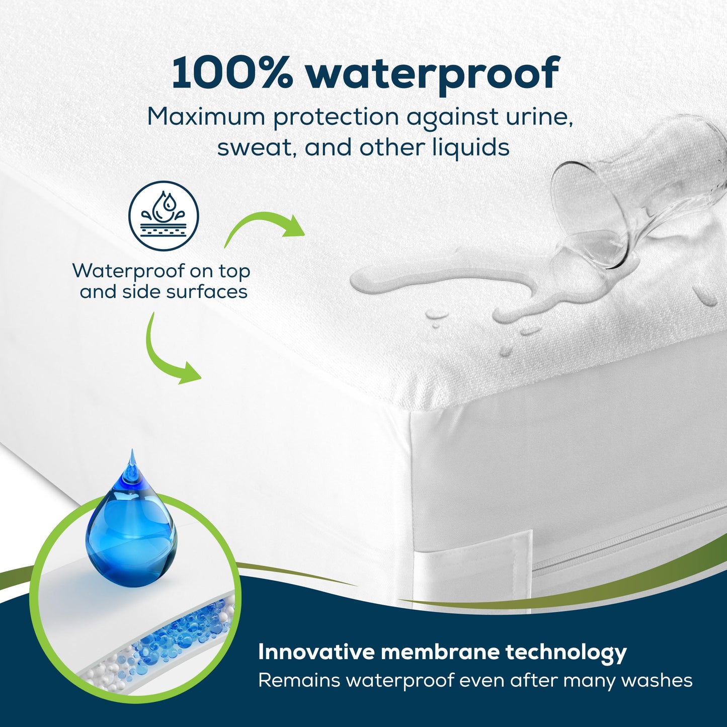 Sensalou Mattress Encasement Waterproof Full – 5-Sided Terry Cover for Guest Rooms, Zipper Closure - Noiseless & Soft, White - Oeko-Tex & Dermatest Certified, Fits 18" Deep