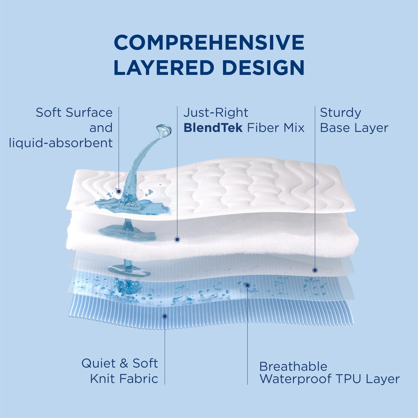 Bedsure Grey Twin XL Mattress Protector Waterproof - Extra Long Twin Waterproof Mattress Topper Pad for College Dorm Essentials, Noiseless Bed Cover with 8-21 Inches Deep Pocket,Grey, 39x80 Inches