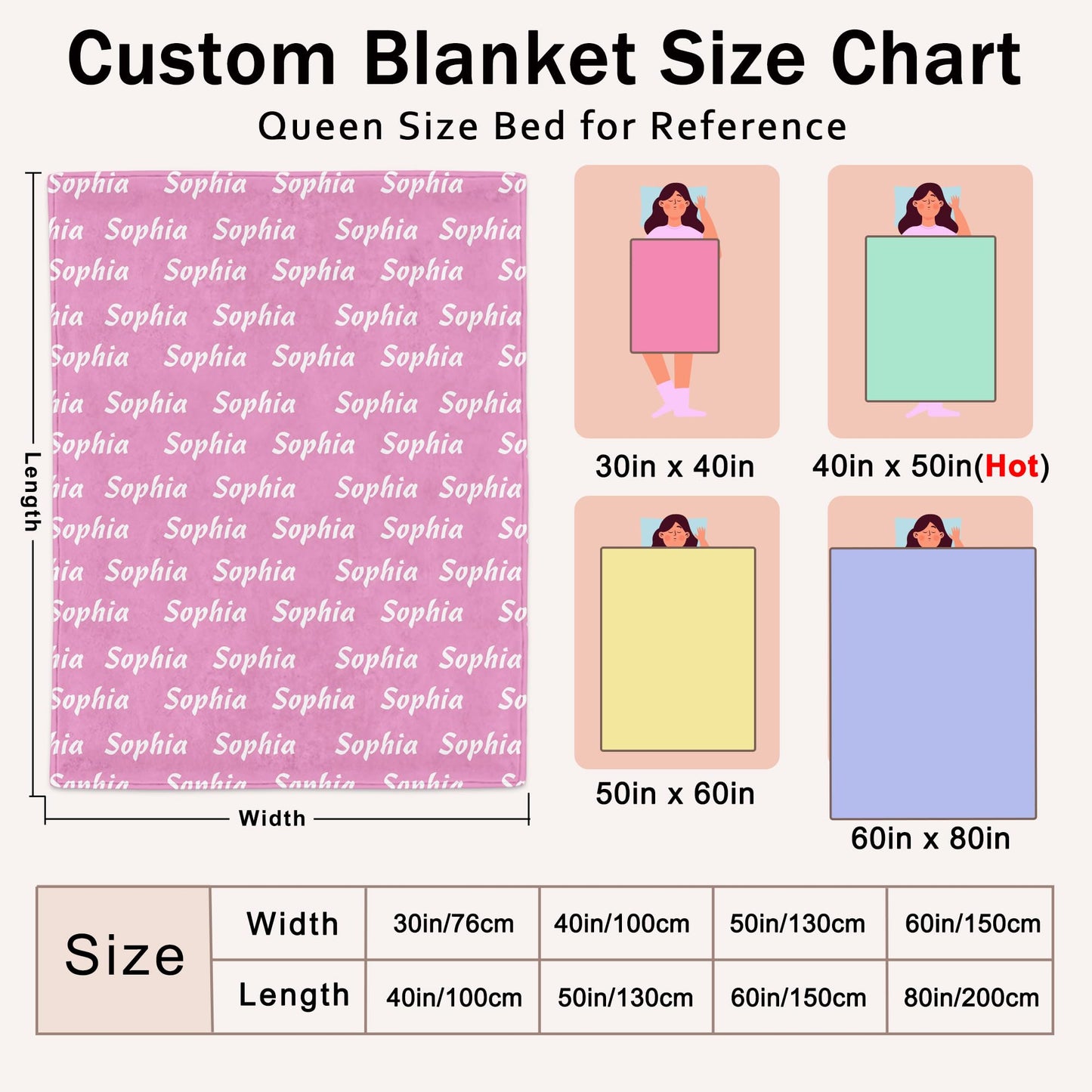 Yofair Ships Next Day, Personalized Baby Blanket with Name Custom Blanket with Letter Words Soft Plush Flannel Throw Blanket for Baby Kids Adults Friends Families