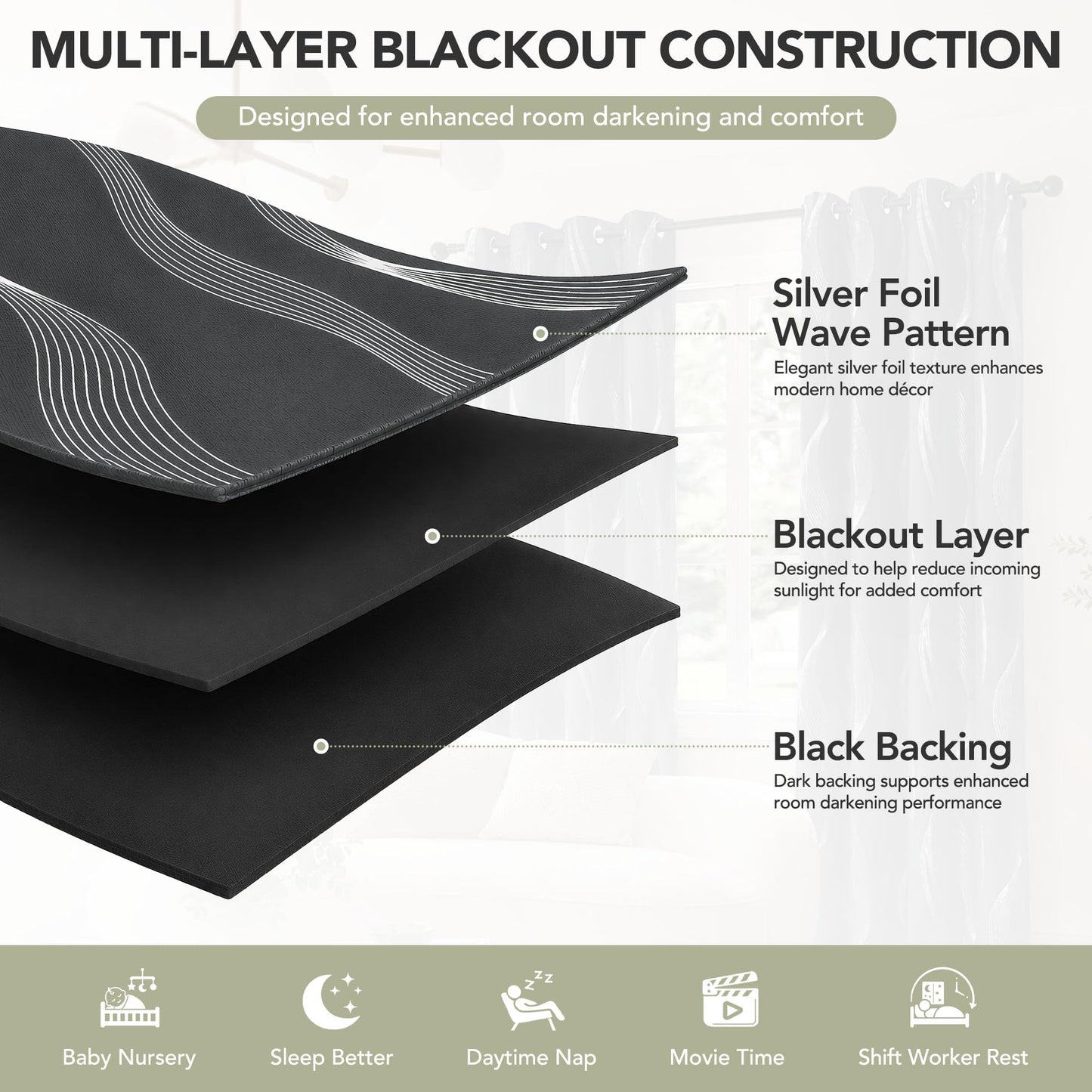 Deconovo Silver Foil Wave Pattern Total Blackout Curtain Panels, Living Room Curtains, White Grommet Top, 2 Panels Set, 52W x 84L, Dark Grey