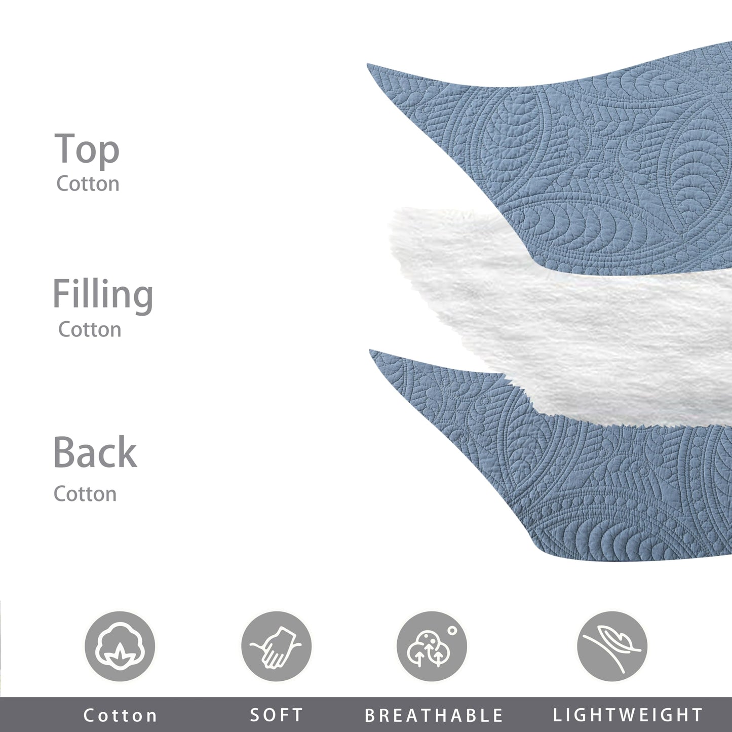 Homzard Quilts Queen Size 100% Cotton Quilt Set, Dusty Blue Queen Size Bedspread Set,Coin Pattern Quilted Bedspread Set,Solid Modern Comforter Set Coverlet 3 Piece Bed Set, All Season