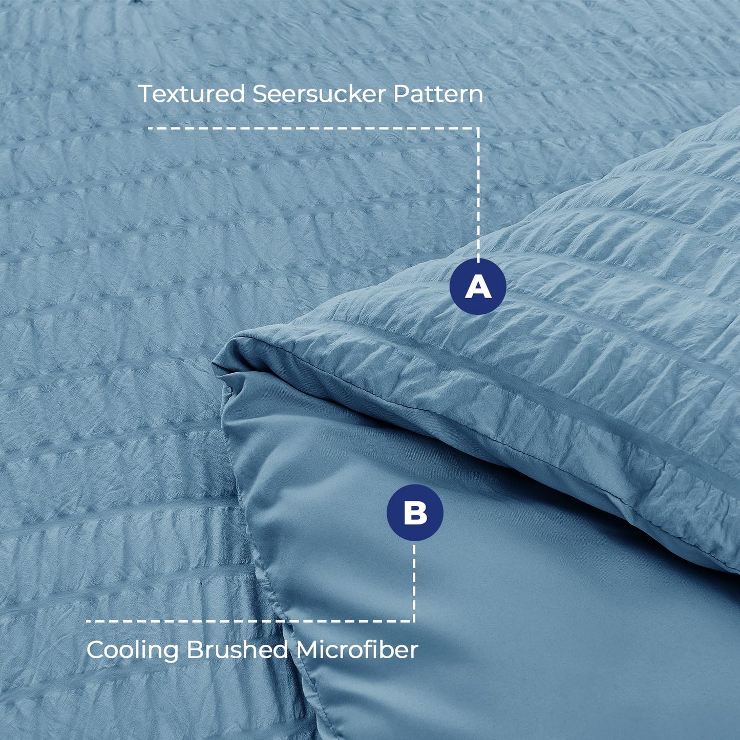 HYMOKEGE Mineral Blue Twin Comforter Set Seersucker 5 Pieces, All Season Luxury Bed in a Bag for Bedroom, Bedding Set with Comforter, Sheets, Pillowcase & Sham