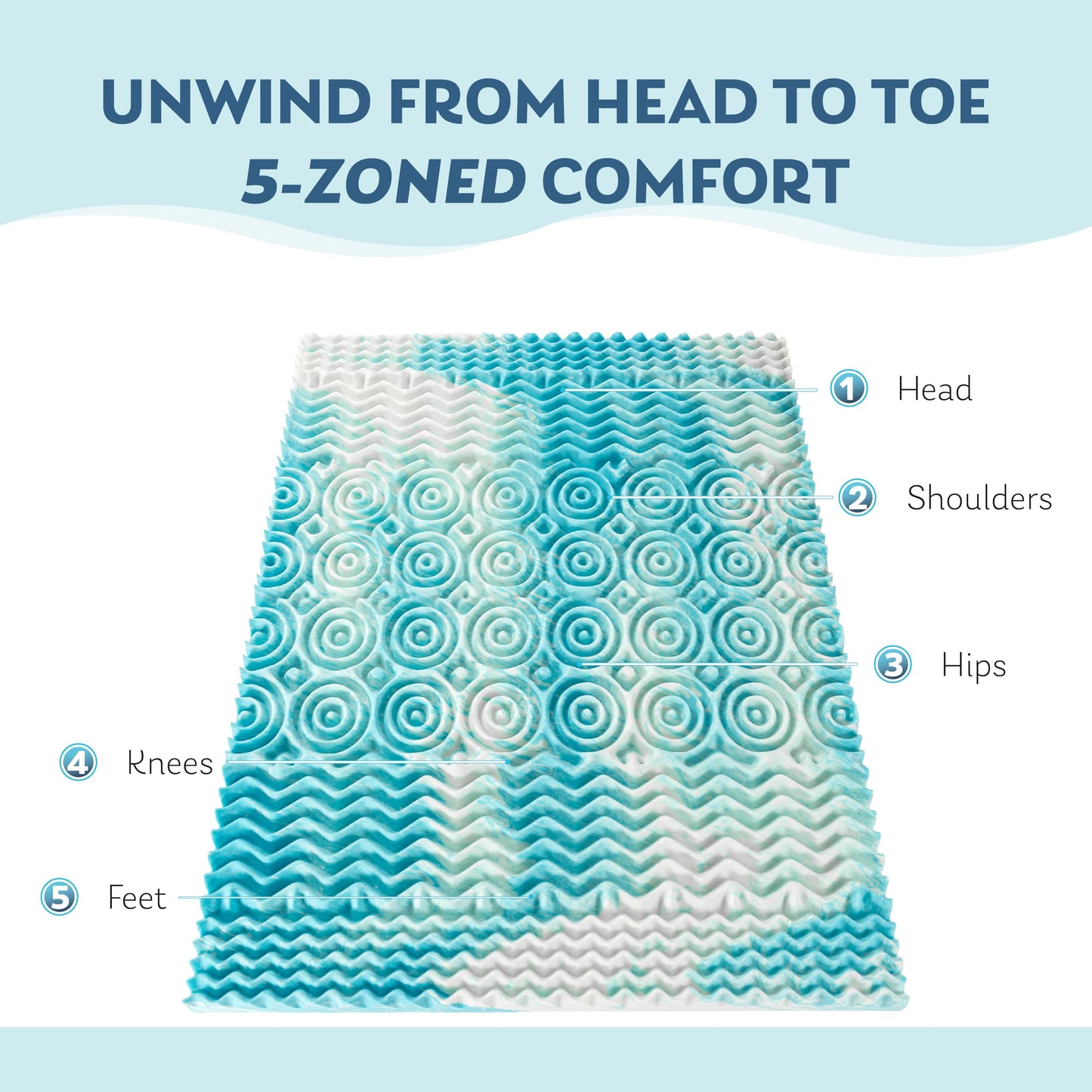 3 Inch 5-Zone Full Memory Foam Mattress Topper, Cooling Gel Infused Foam Mattress Topper for Pressure Relief, CertiPUR-US Certified Full Bed Topper,Blue, 54"×75"