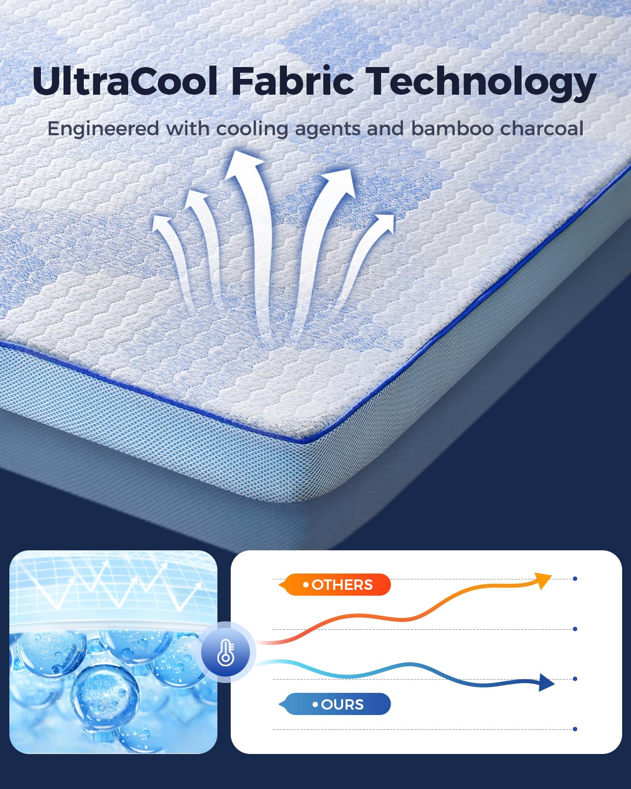 PERLECARE Queen Mattress Topper, 3 Inch Memory Foam Bed Topper for Enhanced Support & Pressure Relief, Medium-Firm Cooling Gel Foam with Bamboo Cover, Washable, CertiPUR-US® & Oeko-TEX Certified