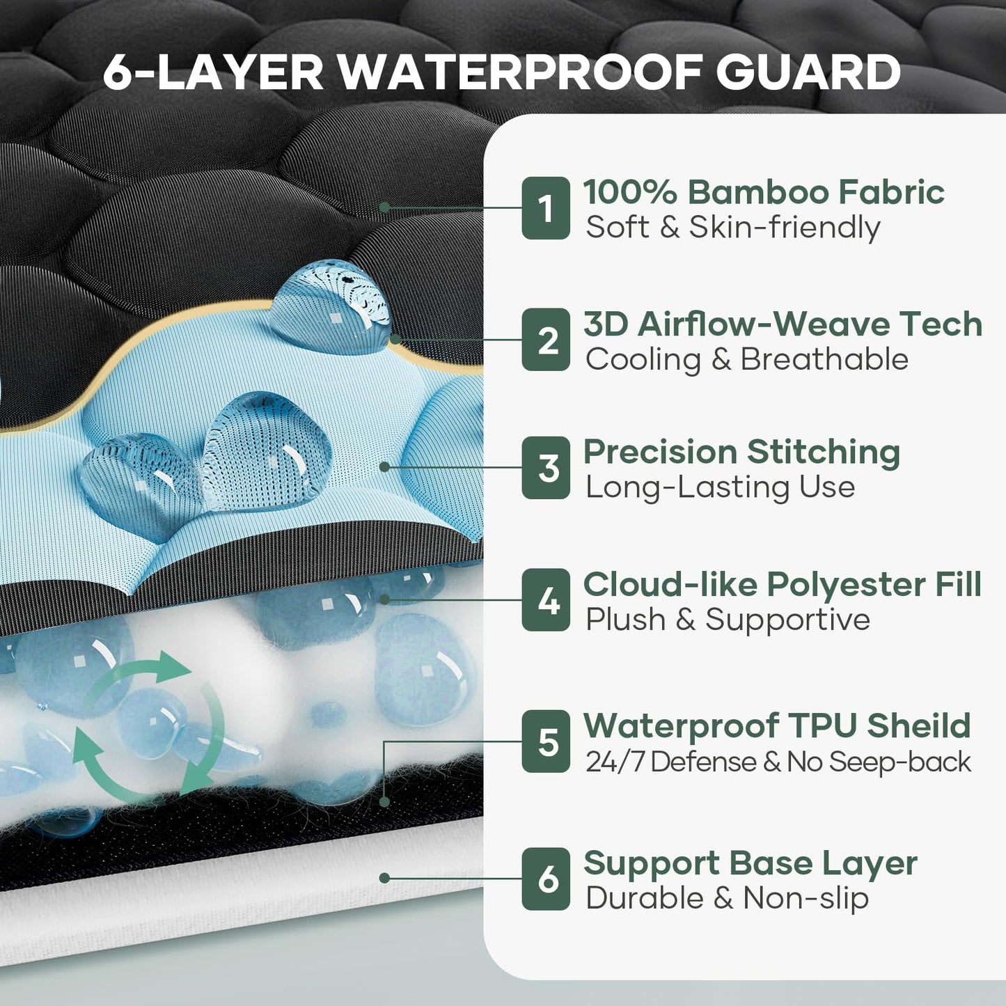 OhGeni 100% Waterproof Twin Size-Black Mattress Protector,Mattress Soft Pad,Cooling Breathable Fitted Sheets,Washable Bed Cover,Non-Slip Deep Pocket,Twin Comforter Set for Kids