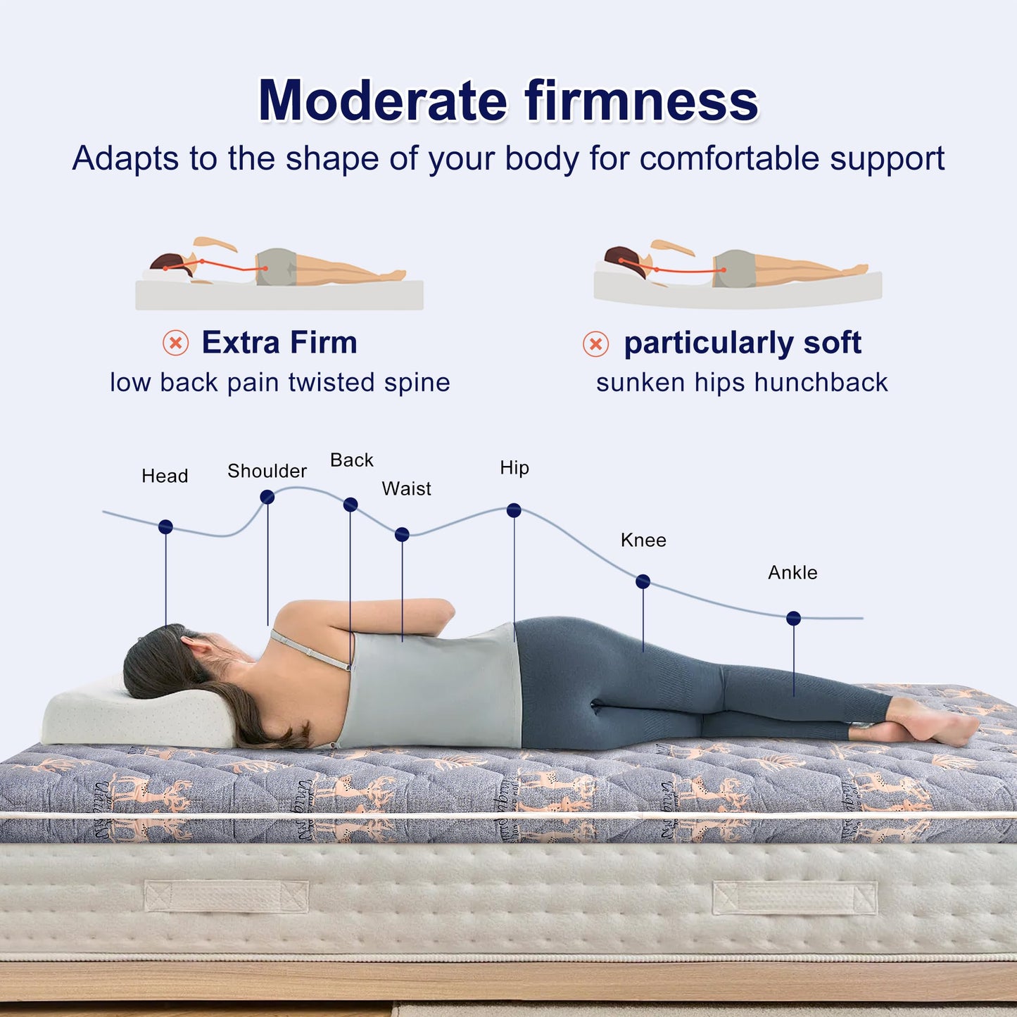 Lillibearas Premium Foam Twin Mattress Topper -Thick 9-Layer Modern Comfort Topper, 60-mil Foam-Back Pain Relief & Comfort Support, Breathable & Hypoallergenic
