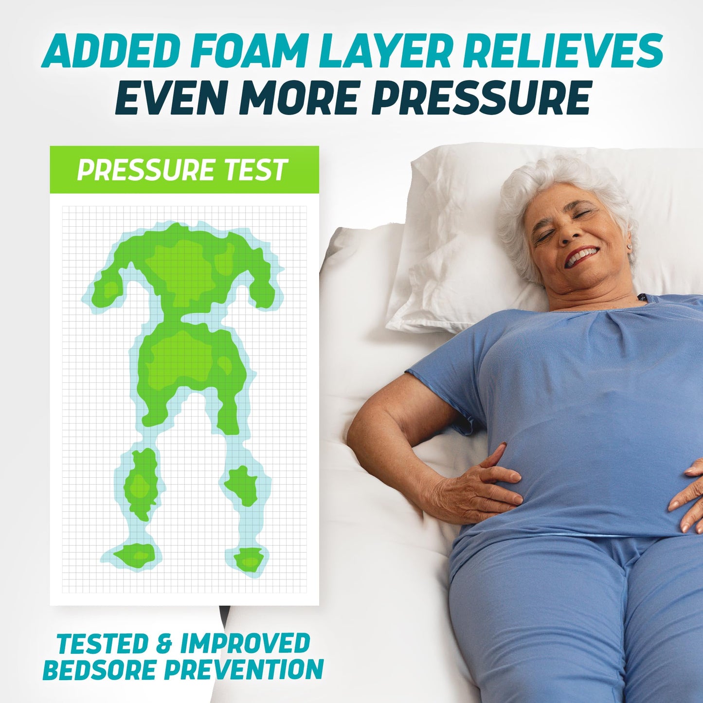 Lunderg PressuRelief Alternating Air Pressure Mattress Pad - with Snap-2-Pad Comfort Layer & Static Mode - Quiet Pump, Comfortable Bed Sore Prevention Mattress Topper for Hospital Bed or Home