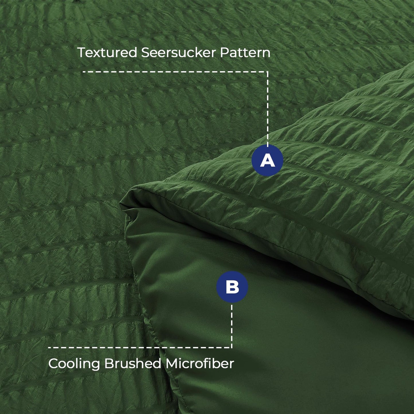 HYMOKEGE Dark Green Twin Comforter Set Seersucker 5 Pieces, All Season Luxury Bed in a Bag Queen for Bedroom, Bedding Set with Comforter, Sheets, Pillowcase & Sham