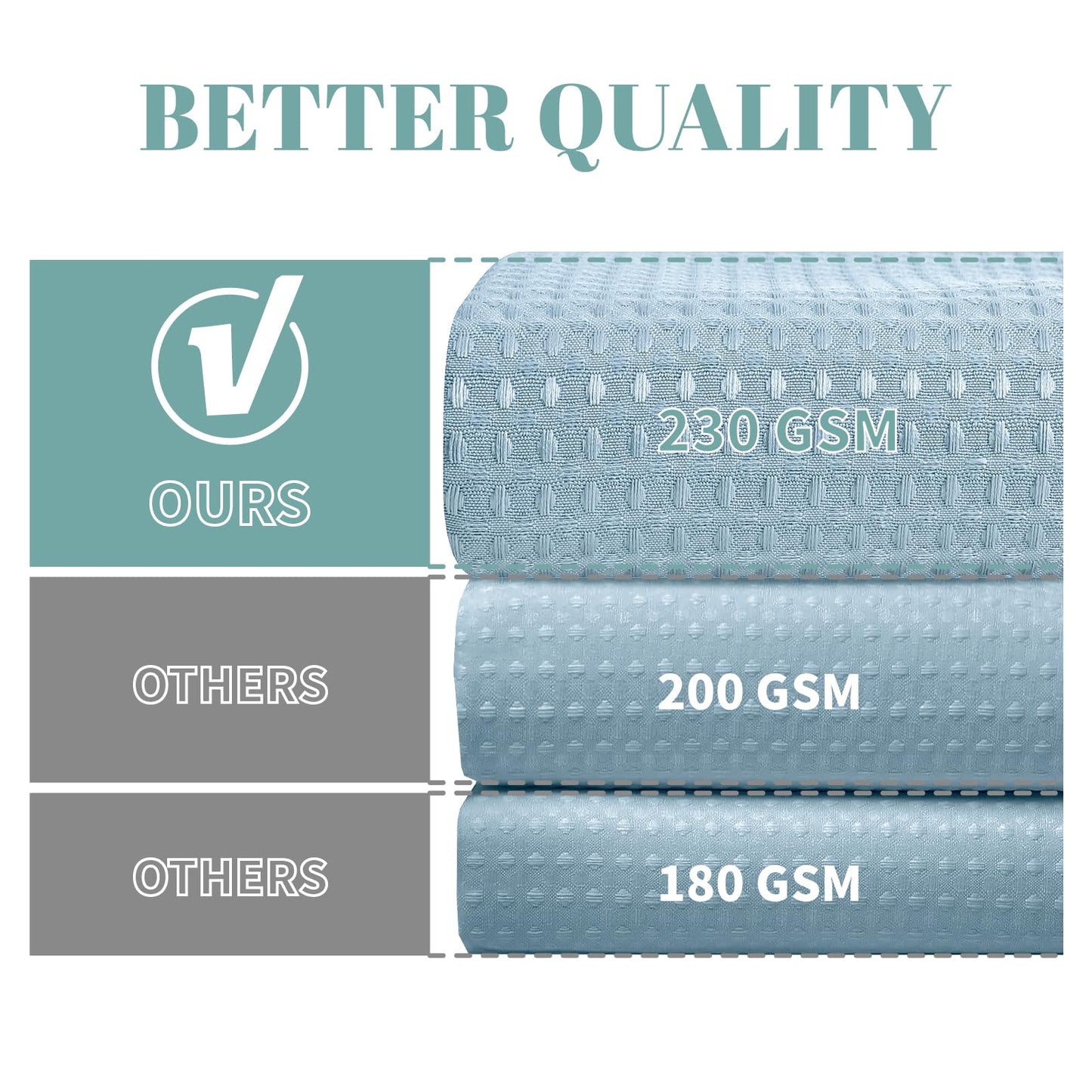 eachope Teal Hook Waffle Weave Shower Curtain with snap-in Liner Replacement, 230GSM Waterproof Fabric Hotel Shower Curtain Set for Bathroom, Through Mesh Top Window,71Wx74H