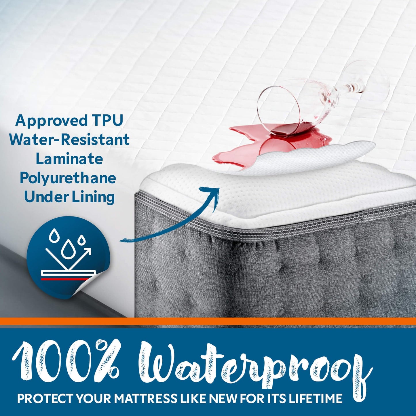 Guardmax Waterproof Quilted Fitted Mattress Pad | Hypoallergenic Cover | Breathable, Noiseless Barrier | Twin XL (39 x 80 x 13)