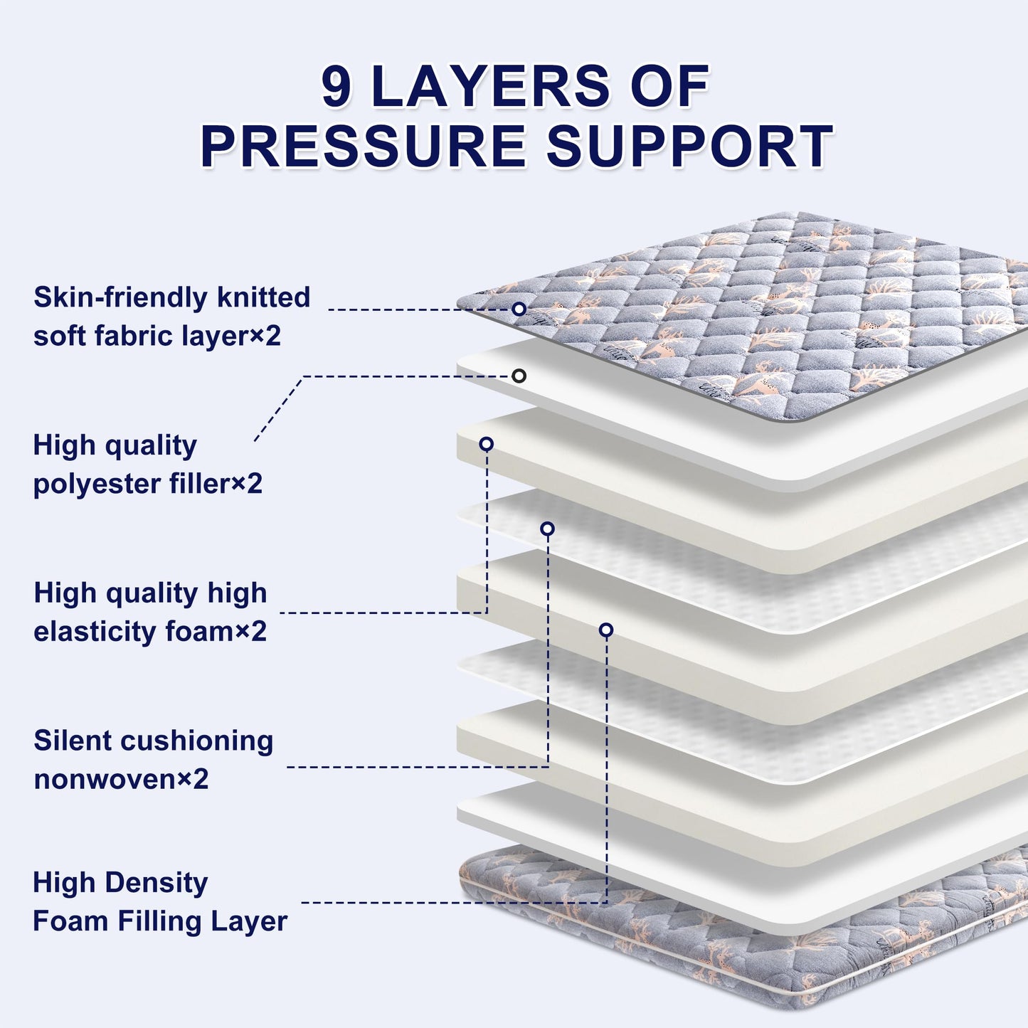 Lillibearas Premium Foam Twin Mattress Topper -Thick 9-Layer Modern Comfort Topper, 60-mil Foam-Back Pain Relief & Comfort Support, Breathable & Hypoallergenic