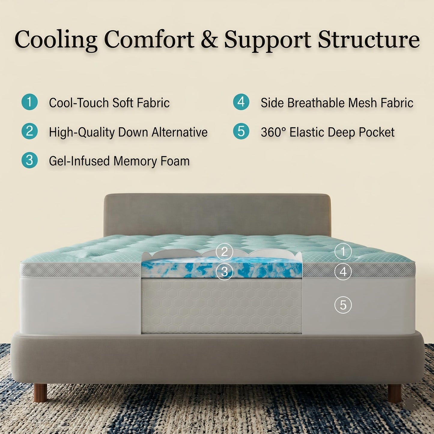 Novilla Queen 3 Inch Dual Layered Mattress Topper with 2 Inch Gel Memory Foam & 1 Inch Cooling Pillow Top Cover, Pressure Relieving Breathable Bed Topper for Back Pain Support, Certi-Safe