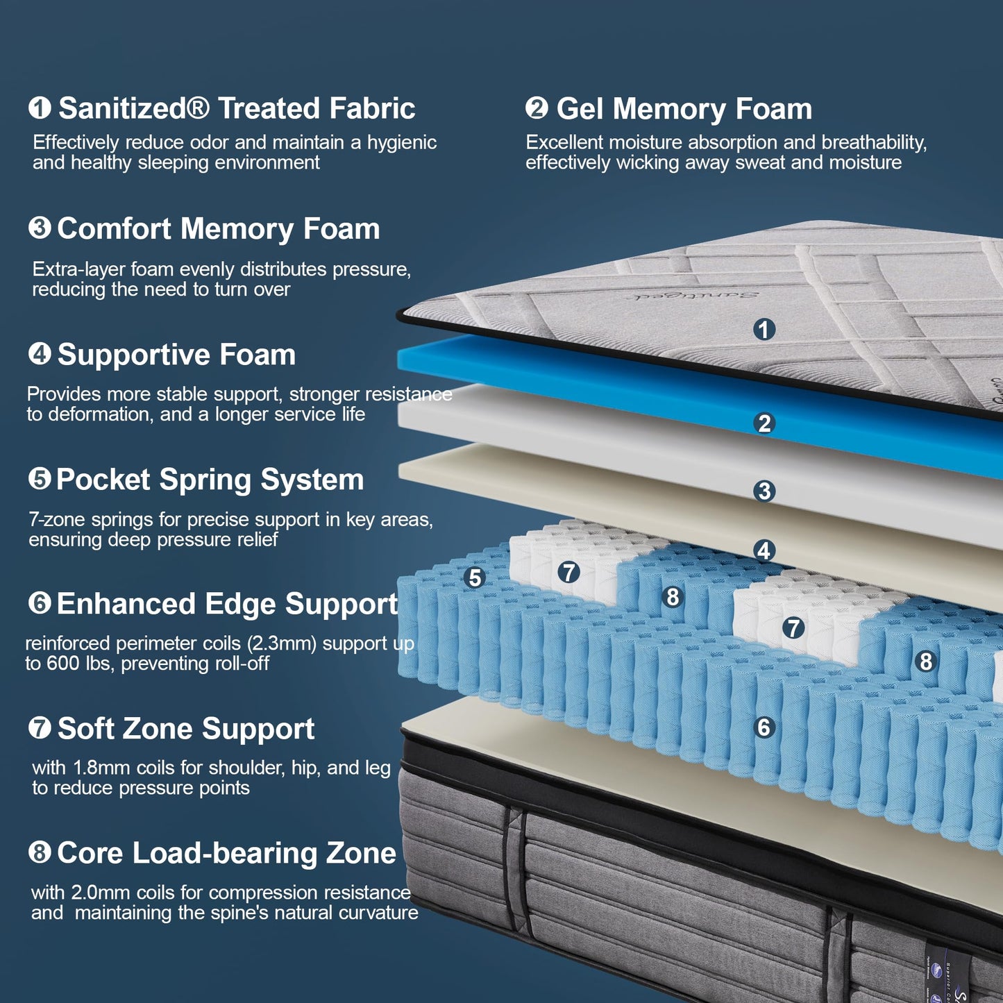 SURLUNKEYS Medium Firm Hybrid Mattress - 14 Inch King Size Mattress Gel Memory Foam & Pocket Coils for Cooling Sleep Back Support Edge Reinforcement