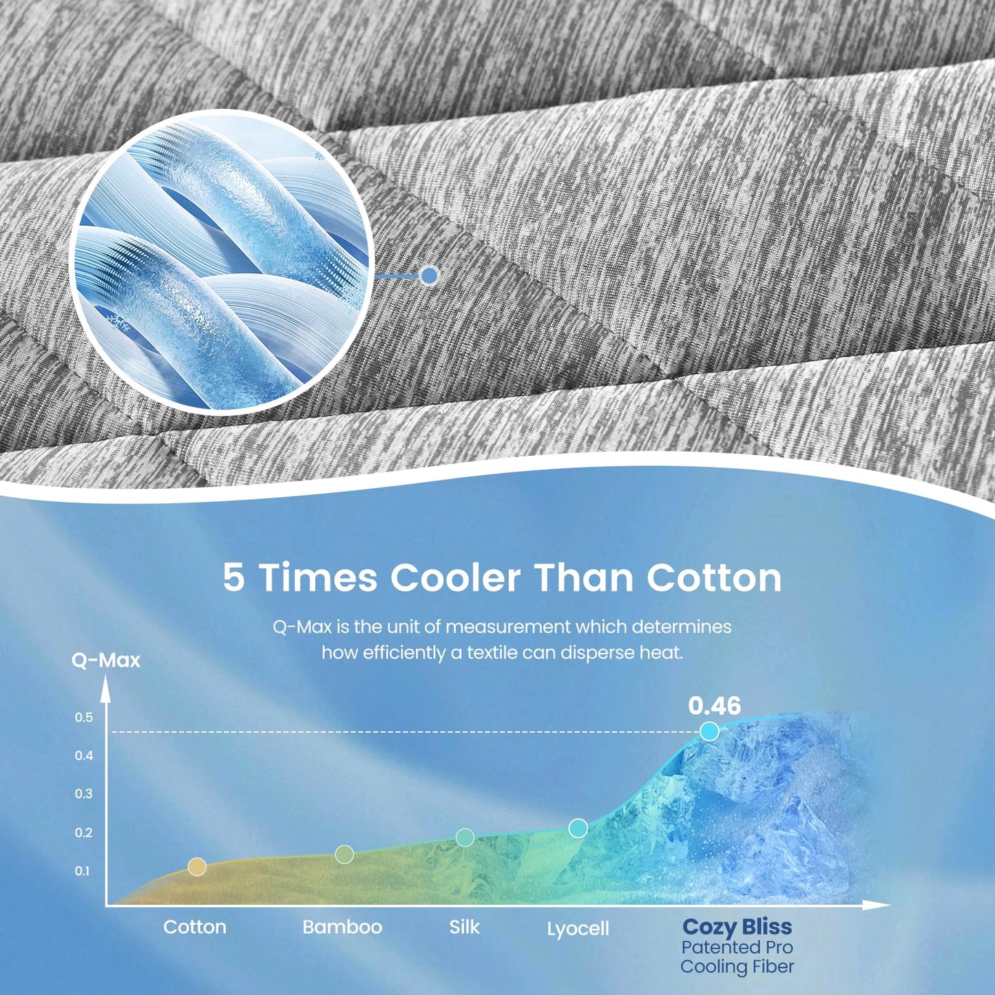 Cozy Bliss Leakproof Cooling Mattress Protector Full, Q-Max 0.45 Soft Noiseless Breathable Mattress Topper Cover, with Deep Pocket Fits 8–18 Inches for Summer Bed Hot Sleepers, Grey
