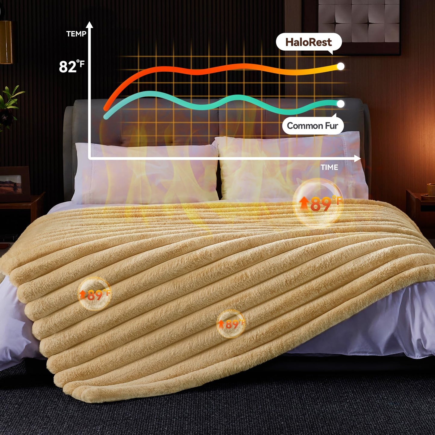 HaloRest Faux Fur Throw Blanket, Thick 1000GSM Fluffy Cozy Throw Blankets for Bed, Luxury Plush Striped Warm Soft Blanket for Couch LivingRoom Home Decor & Gifts(50"x 70", Beige)