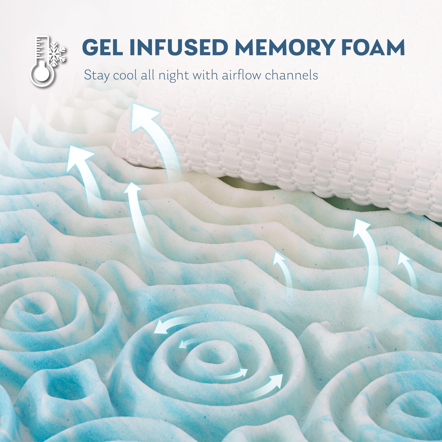 3 Inch 5-Zone Full Memory Foam Mattress Topper, Cooling Gel Infused Foam Mattress Topper for Pressure Relief, CertiPUR-US Certified Full Bed Topper,Blue, 54"×75"