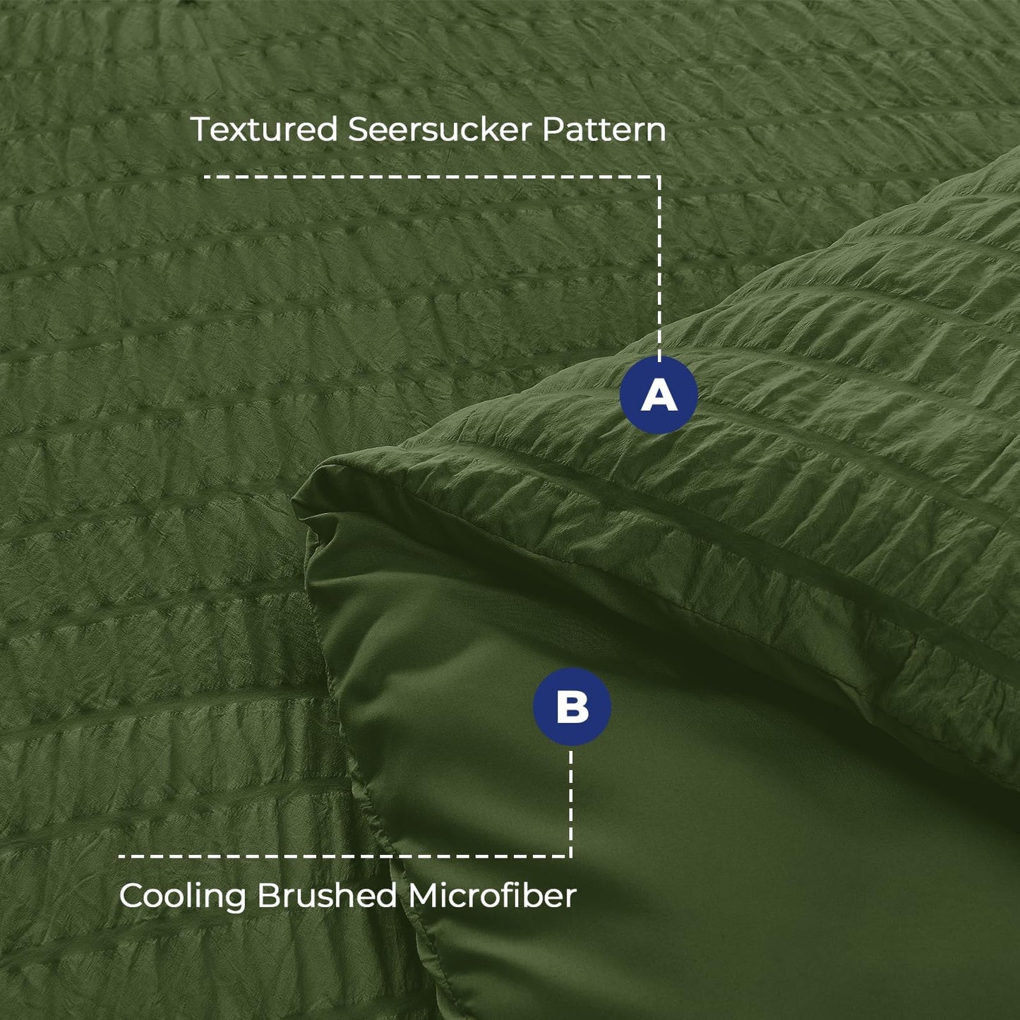 HYMOKEGE Olive Green Twin Comforter Set Seersucker 5 Pieces, All Season Luxury Bed in a Bag for Bedroom, Bedding Set with Comforter, Sheets, Pillowcase & Sham