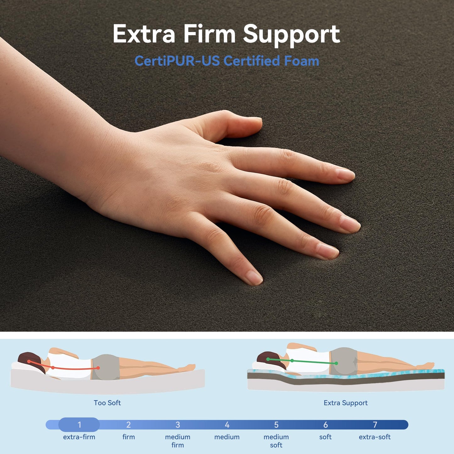 Erdoru Firm to Extra Firm Mattress Topper Twin Size 3 Inch, Pain Relieving Foam Bed Topper for Extra Support, Gel Memory Foam&High-Density Foam Mattress Pad, CertiPUR-US Certified