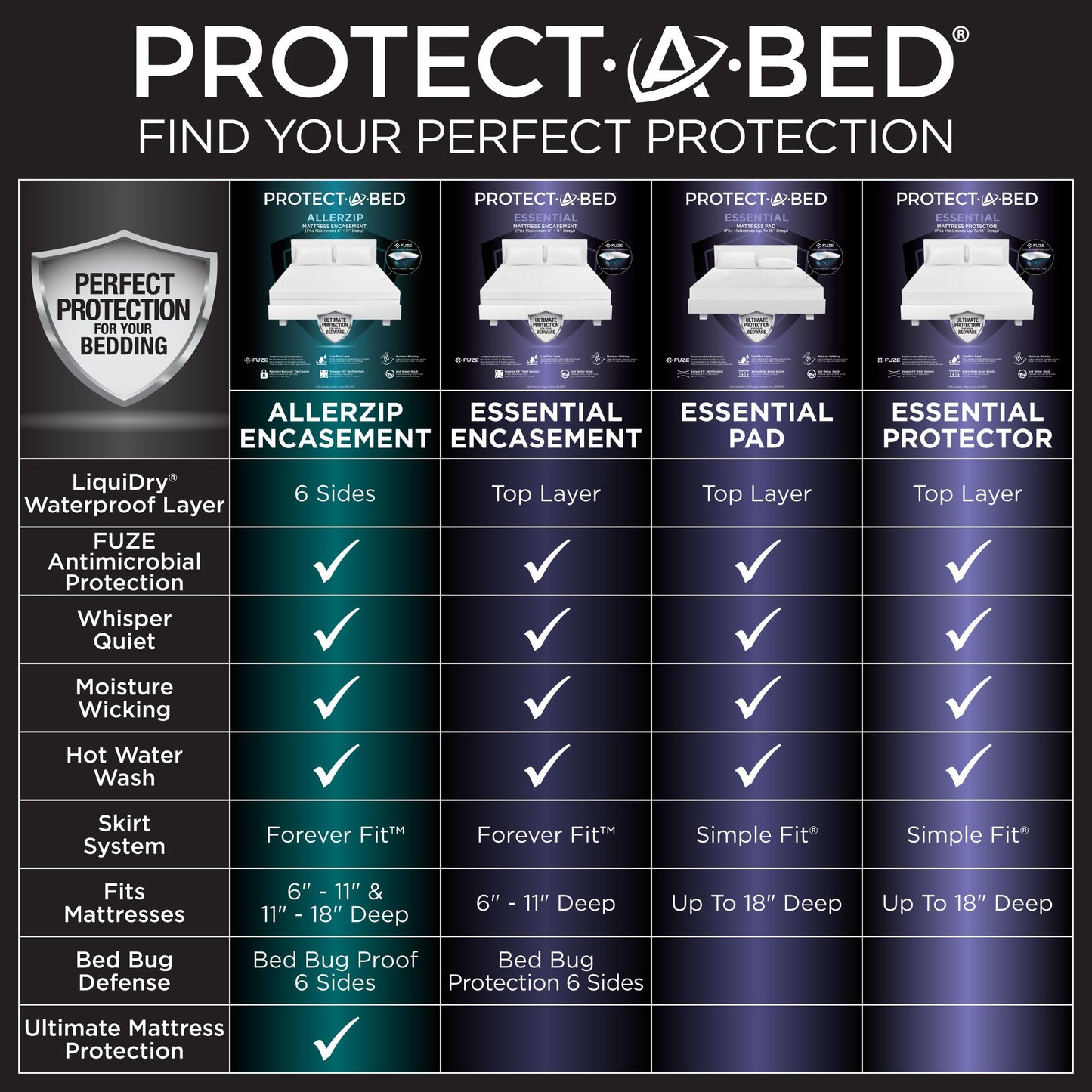 Protect-A-Bed Essential Mattress Protector King, Dust Mite Resistant, Noiseless and Odor-Resistant Mattress Cover, 100% Waterproof Top, Machine Washable, Fits 11"-18" Mattresses