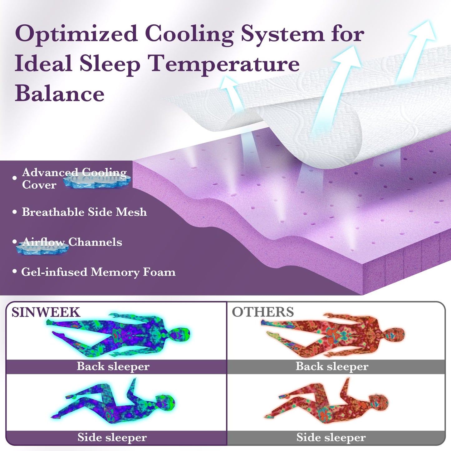SINWEEK 2 Inch Gel Memory Foam Mattress Topper with Cooling Cover Ventilated Soft Mattress Pad, Bed Topper, CertiPUR-US Certified, Full Size
