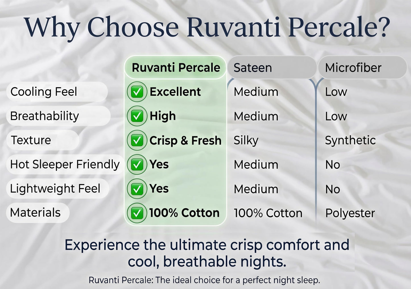 RUVANTI 100% Cotton Percale Sheets Queen Size, Block Print Motif
