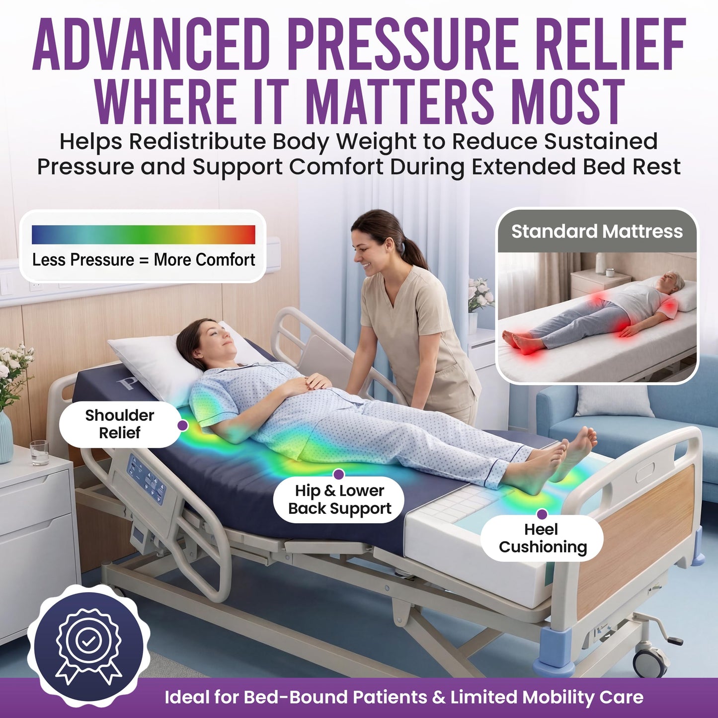 ProHeal Multi-Tiered Hospital Bed Mattress for Pressure Redistribution - Memory Foam Sloped Heel - Moderate to High Bed Sore Treatment Medical Mattress - 36" x 76" x 6"